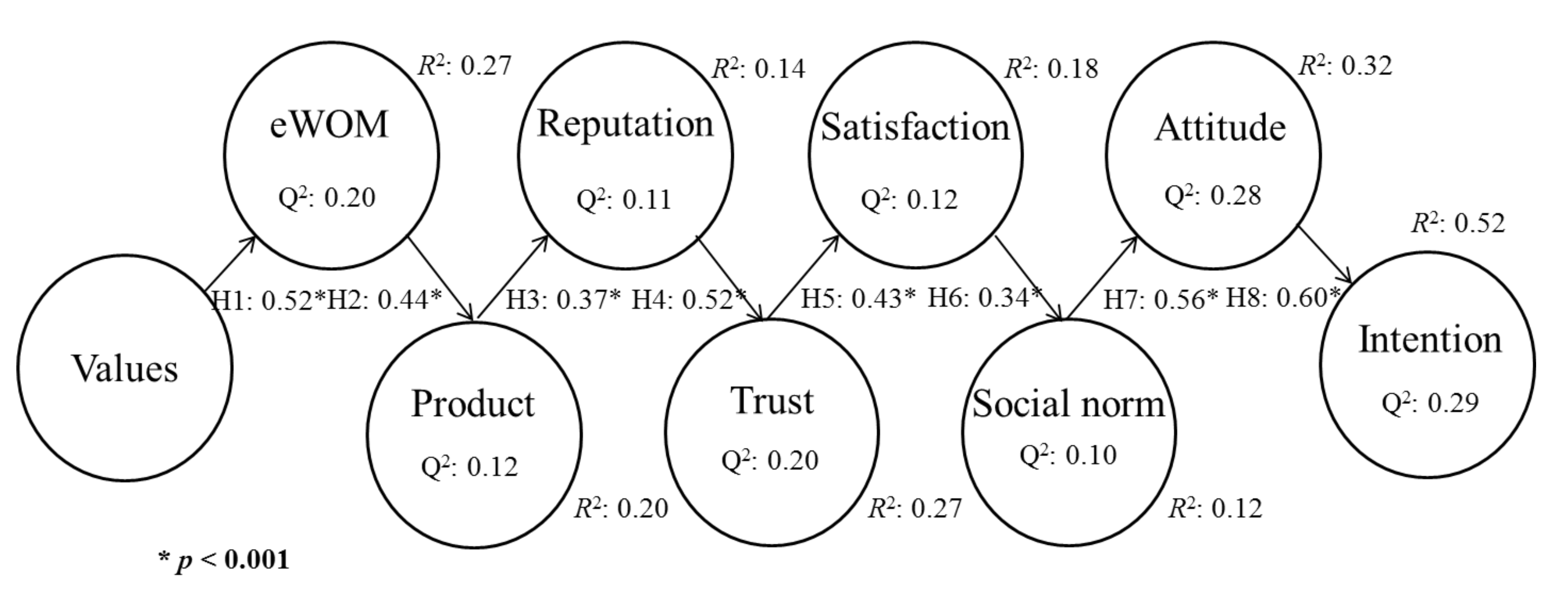 Sustainability 13 00430 g002 Sustainability 13 00430 g002