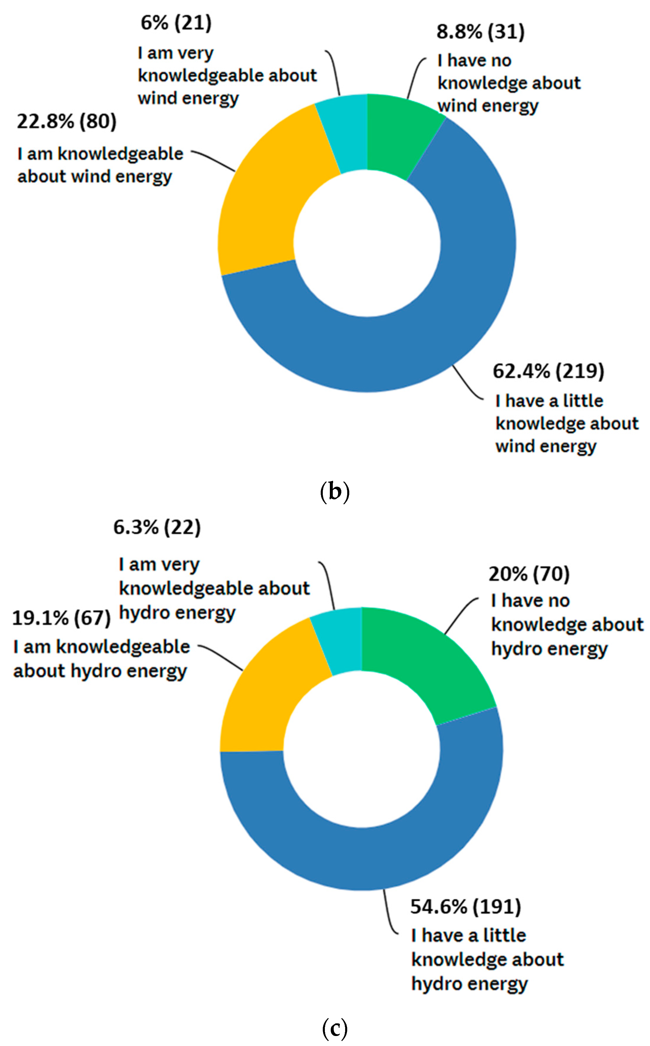 Sustainability 13 00431 g002b