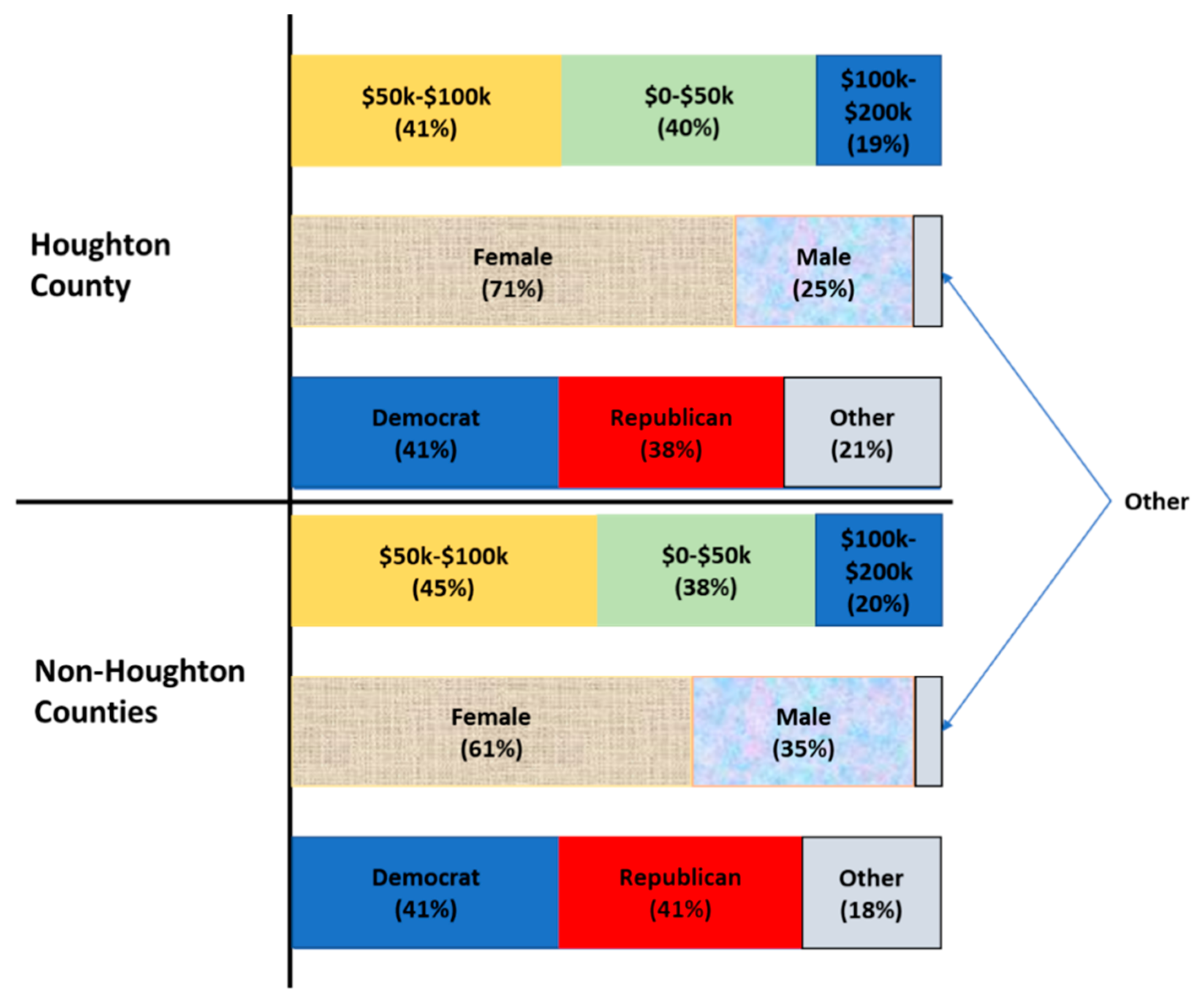 Sustainability 13 00431 g003