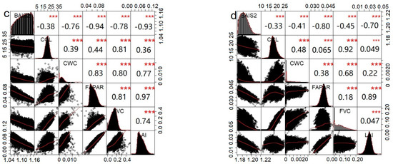 エフェクティブ・コミュニケーション ECP Short-Term Effects of Fire Severity on Vegetation Based on