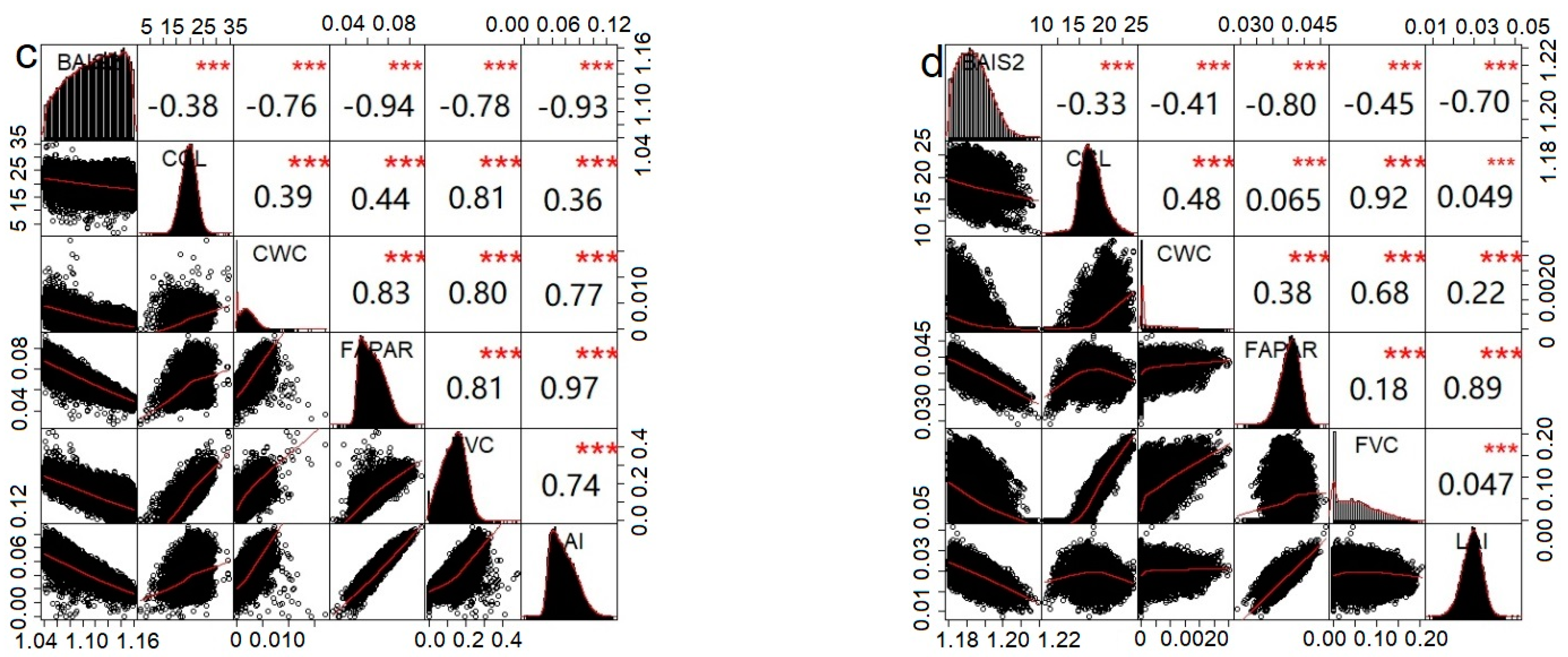 Sustainability 13 00432 g004b