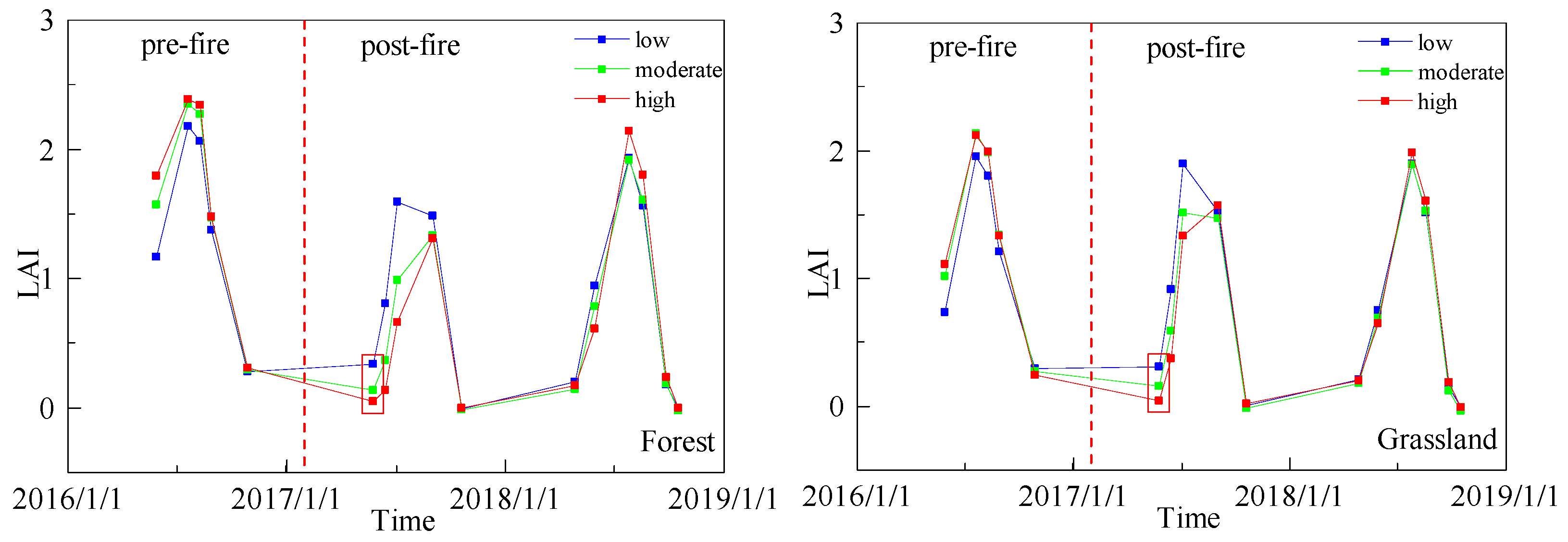 Sustainability 13 00432 g005