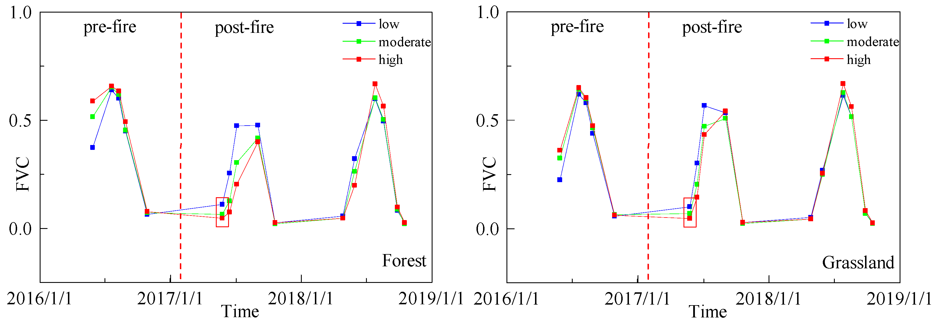 Sustainability 13 00432 g006