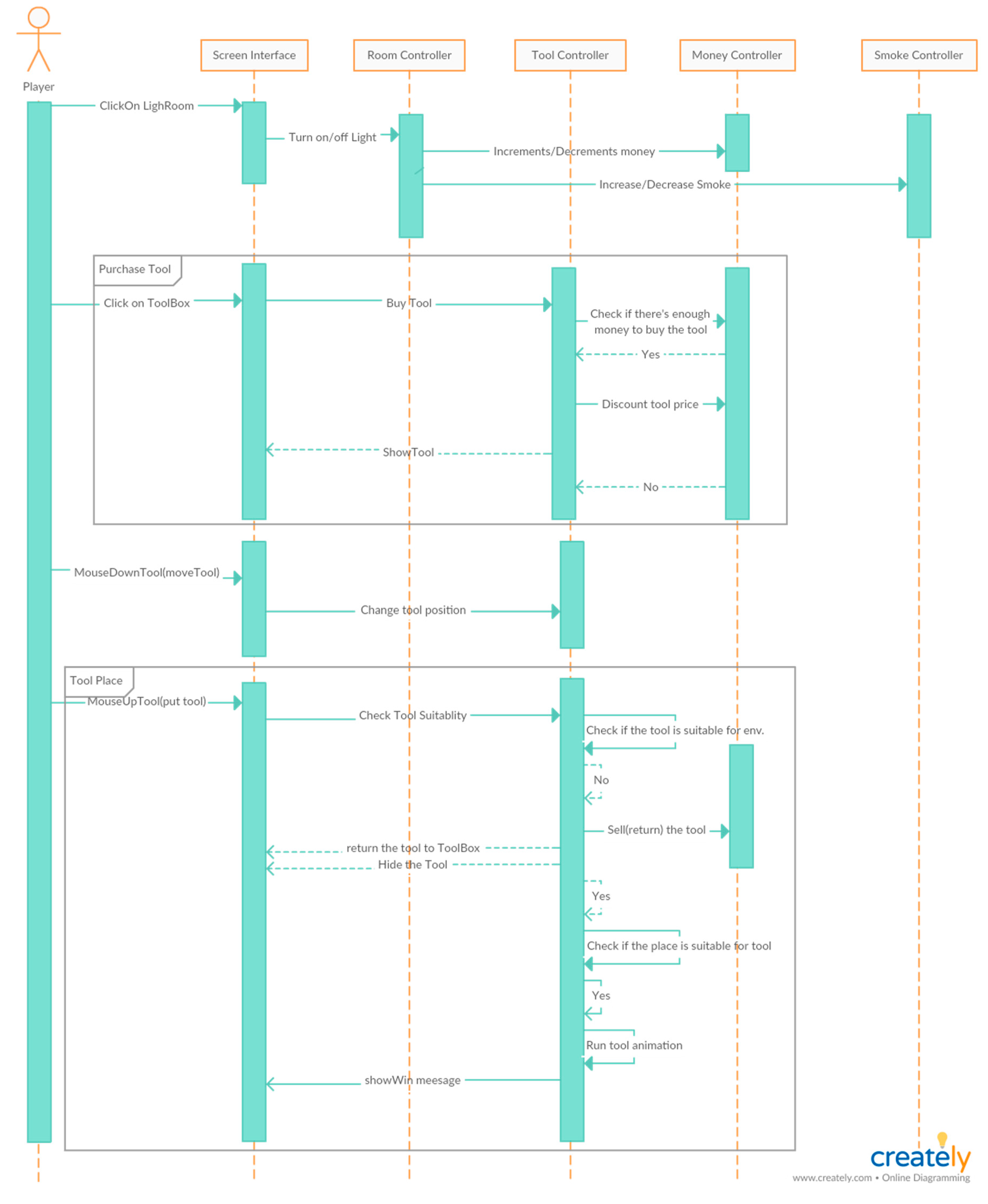 Sustainability 13 00433 g006 Sustainability 13 00433 g006