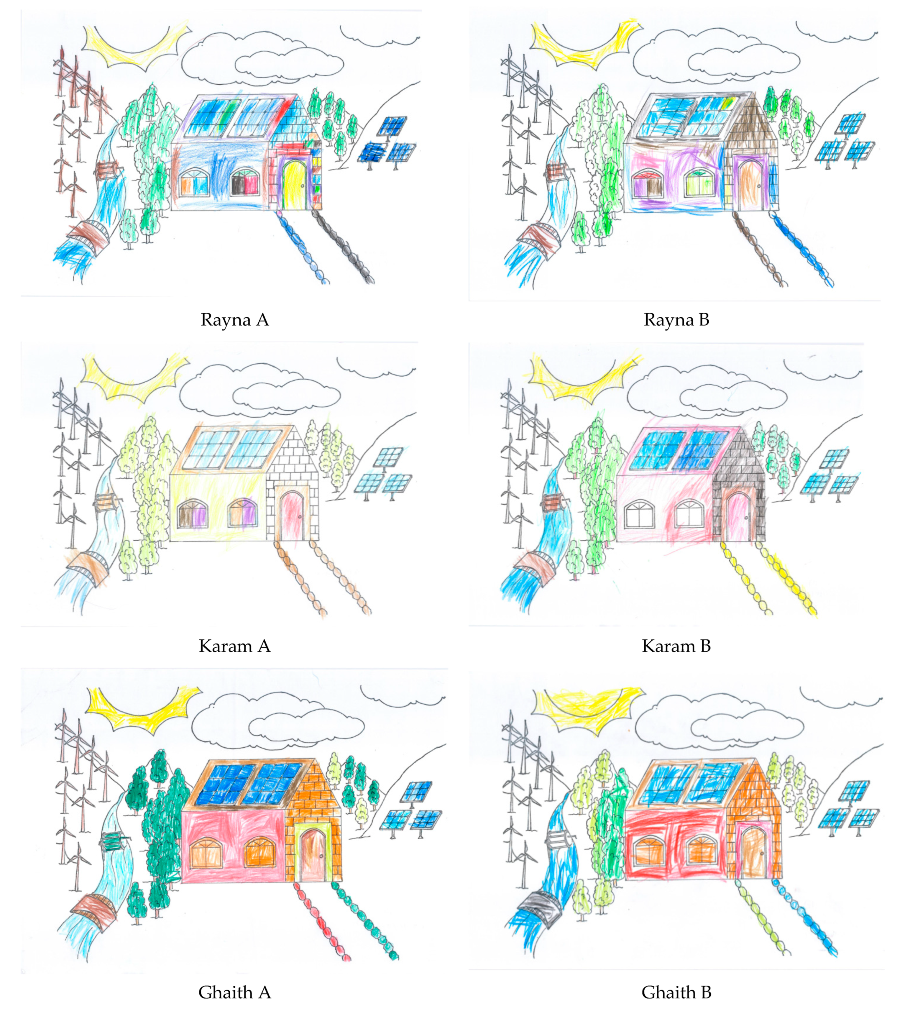 Sustainability 13 00433 g011b Sustainability 13 00433 g011b