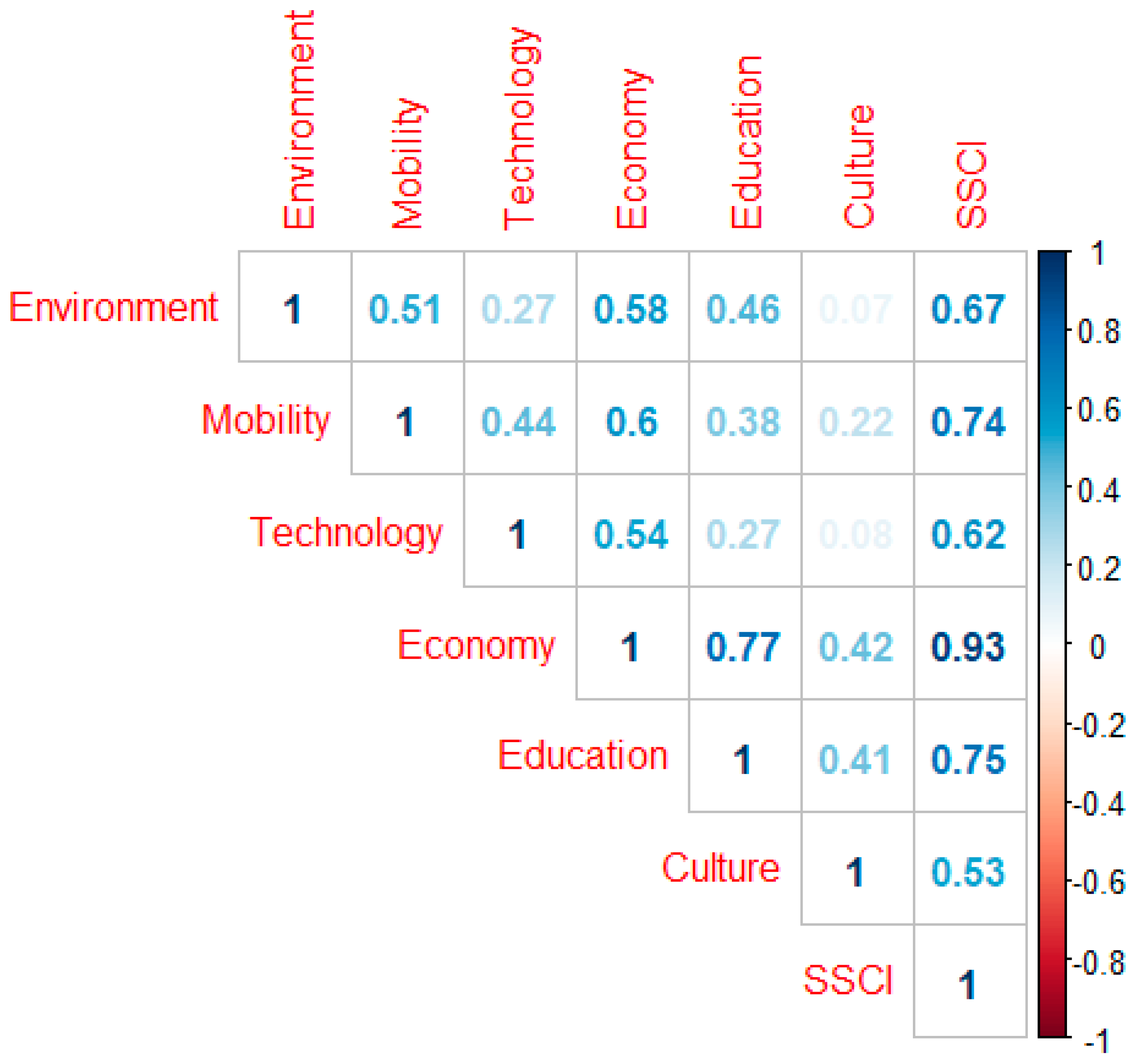 Sustainability Free Full Text A Partially Non Compensatory Method To Measure The Smart And Sustainable Level Of Italian Municipalities Html
