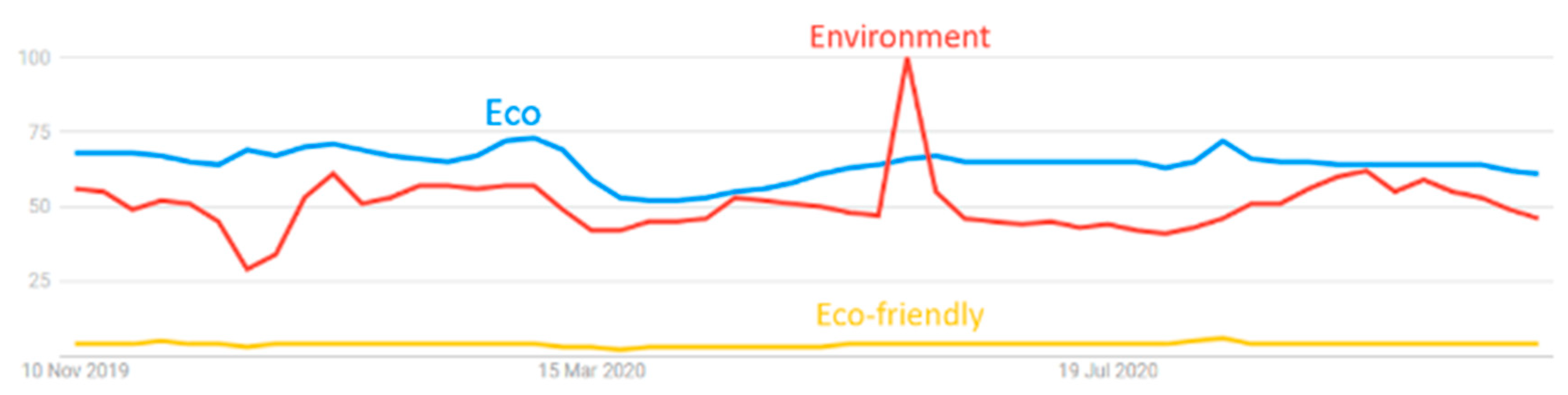 Sustainability 13 00436 g003