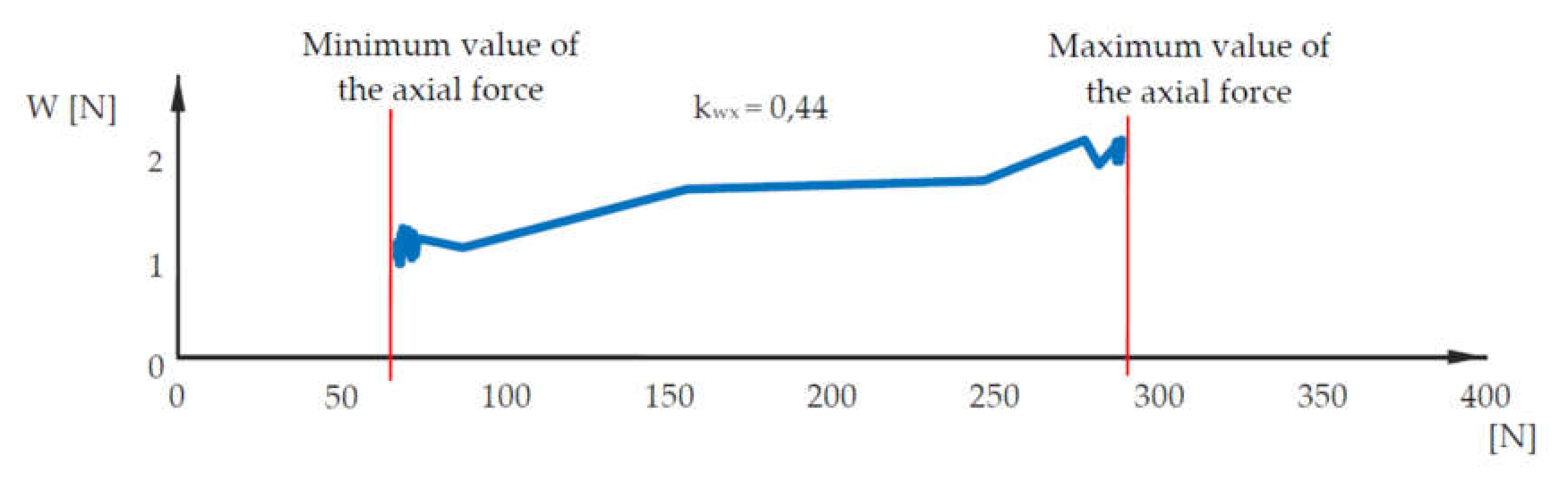Sustainability 13 00437 g006