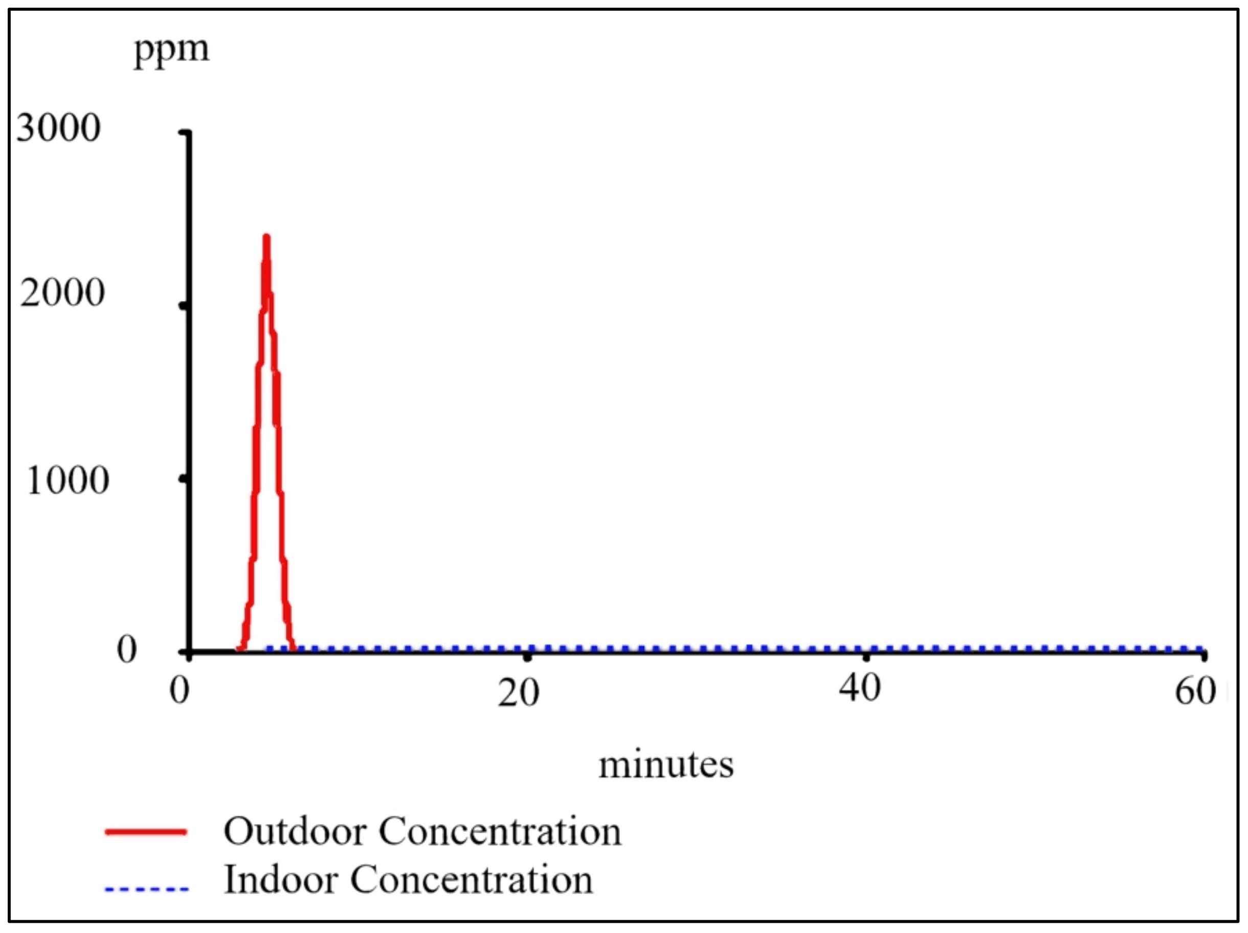 Sustainability 13 00438 g001 Sustainability 13 00438 g001