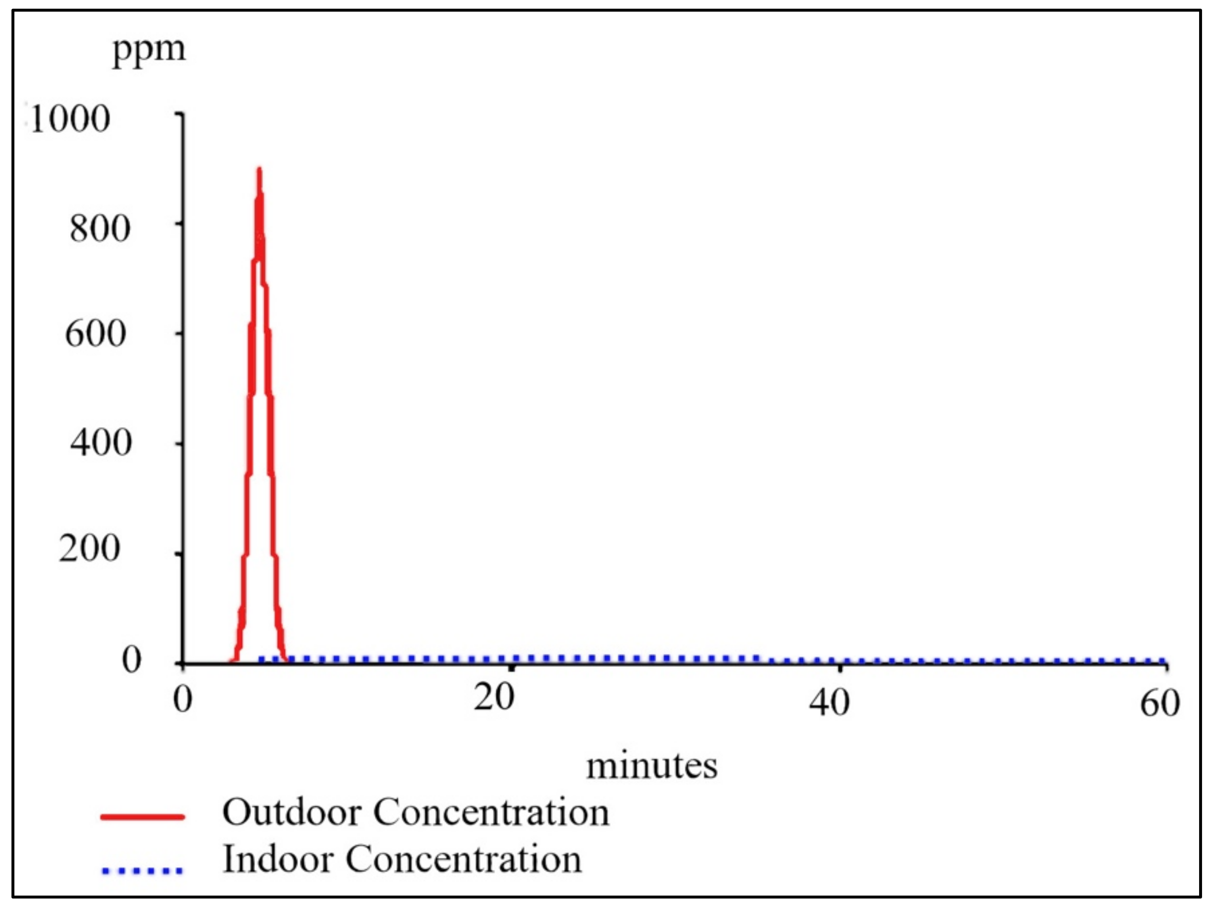 Sustainability 13 00438 g002 Sustainability 13 00438 g002