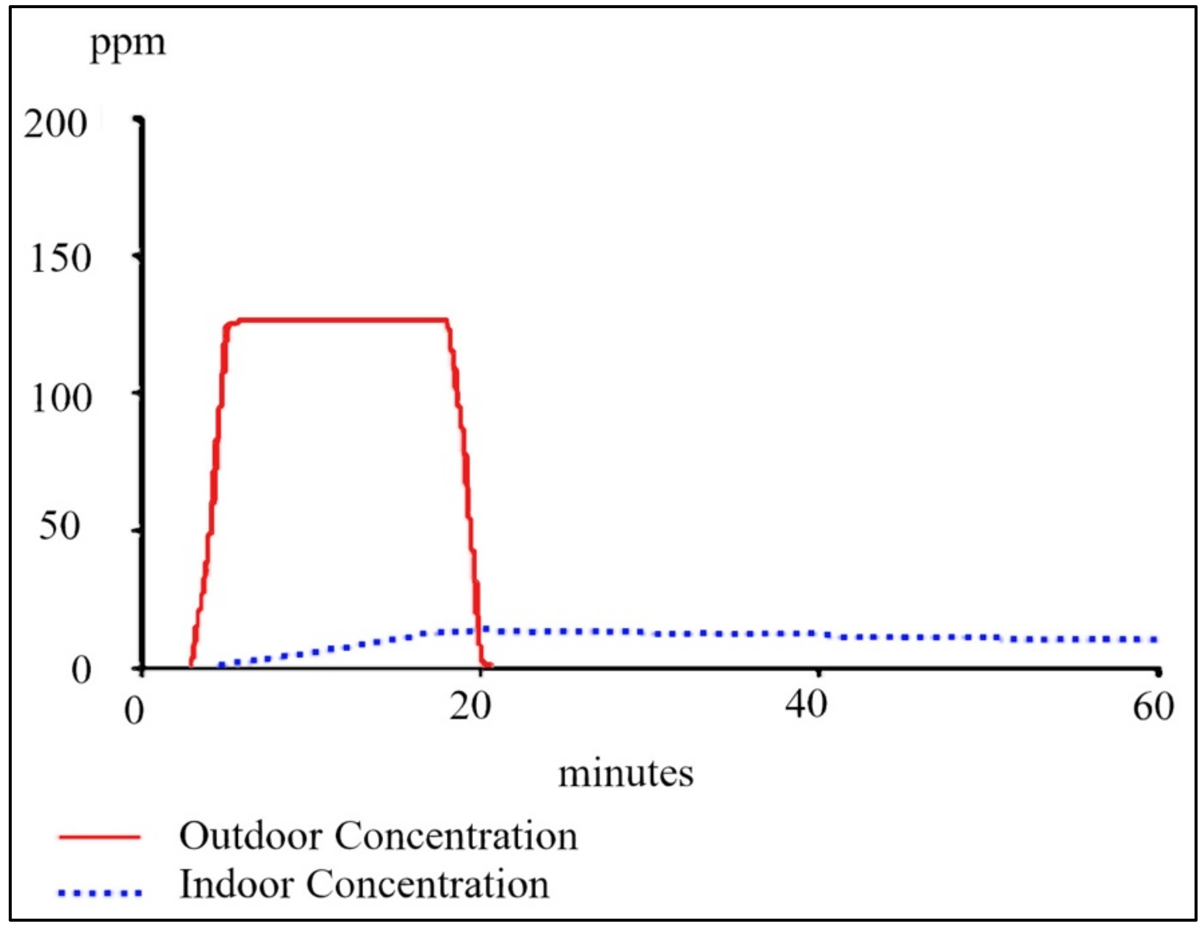 Sustainability 13 00438 g003 Sustainability 13 00438 g003