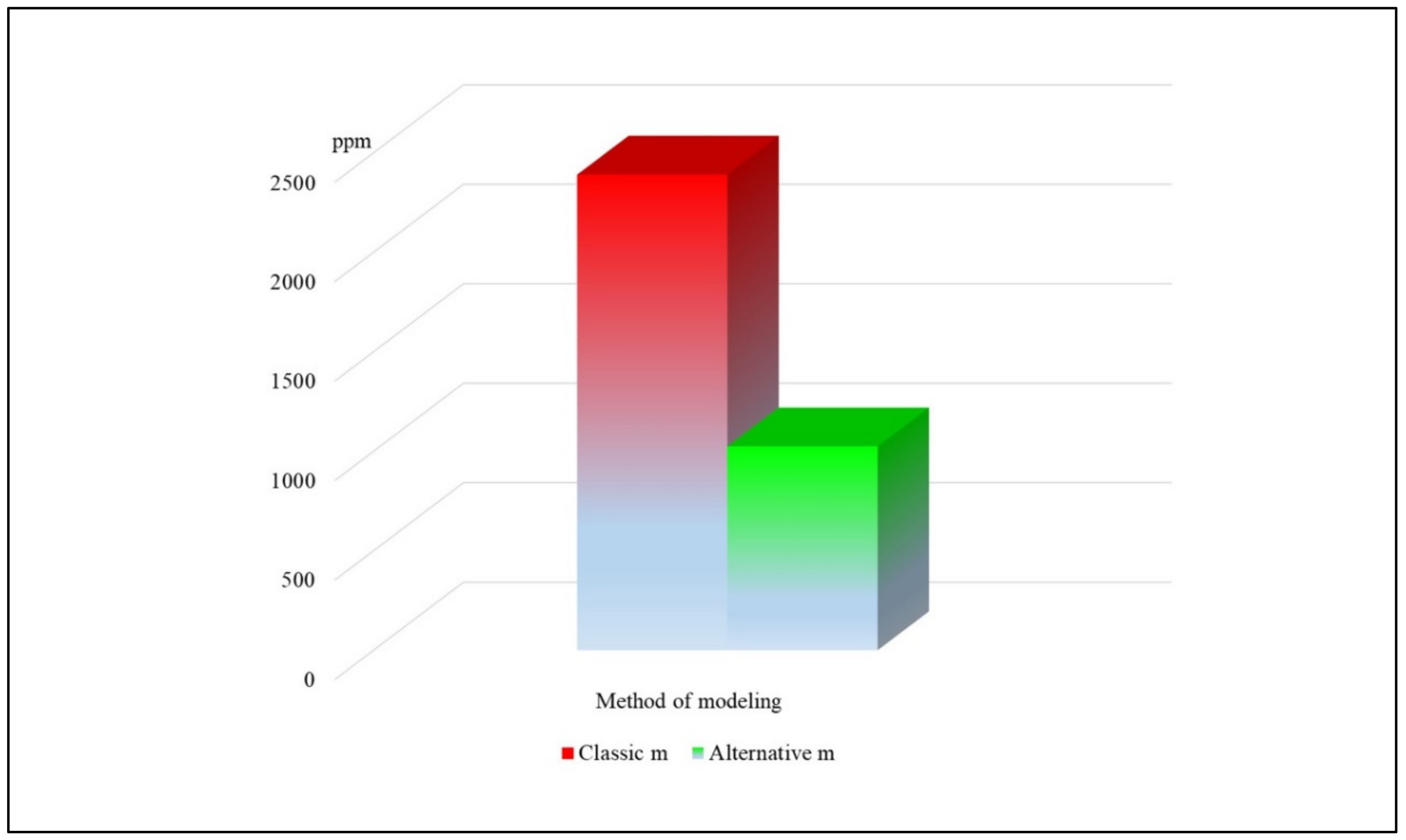 Sustainability 13 00438 g004 Sustainability 13 00438 g004