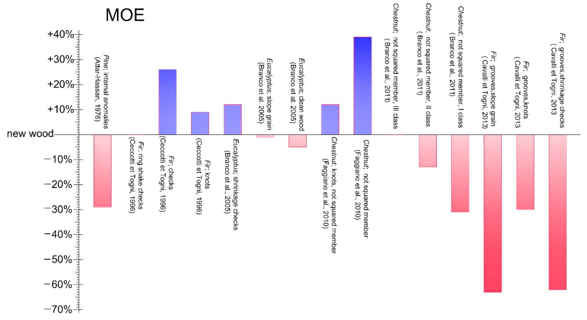 Sustainability 13 00439 sch002
