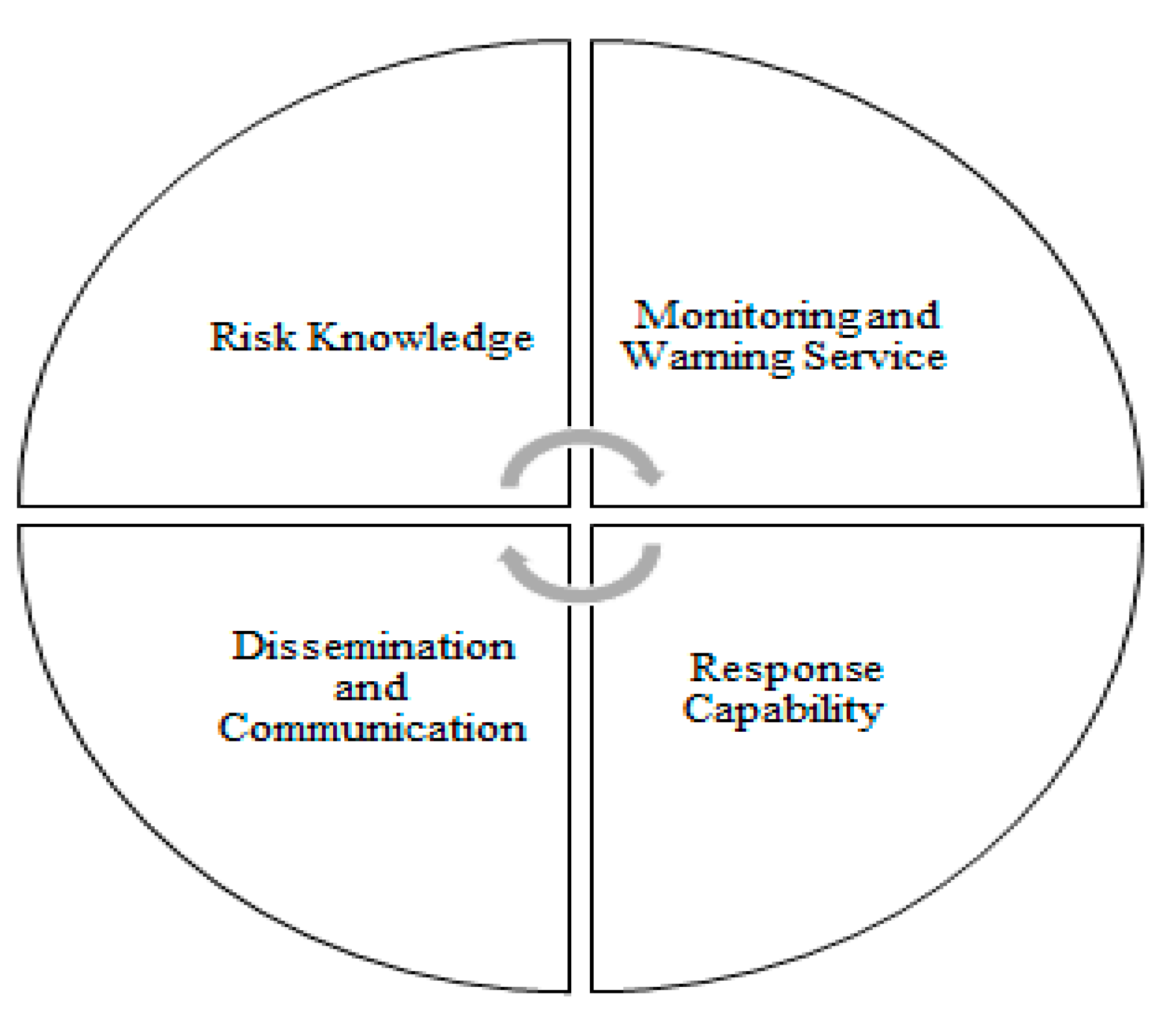 Sustainability 13 00440 g004 Sustainability 13 00440 g004