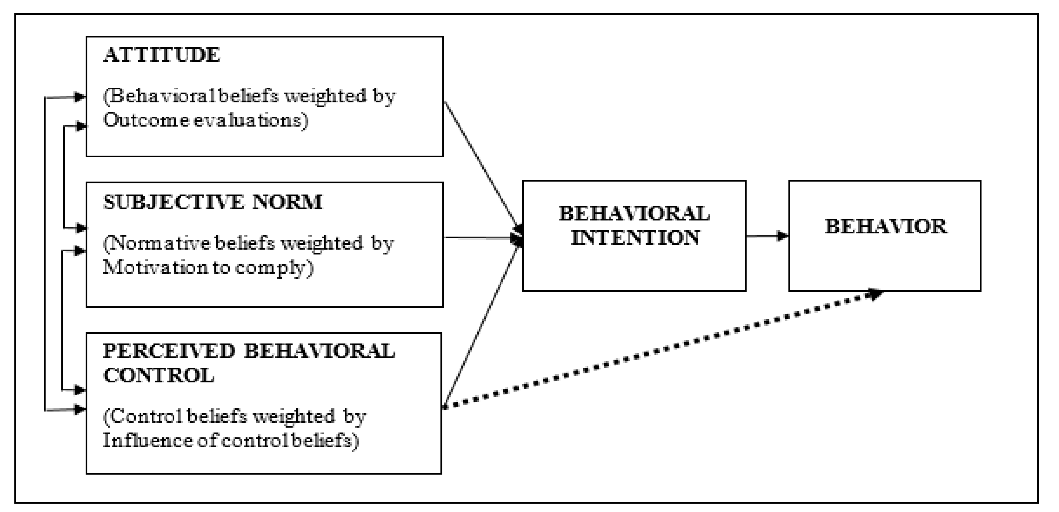 Sustainability 13 00440 g005 Sustainability 13 00440 g005