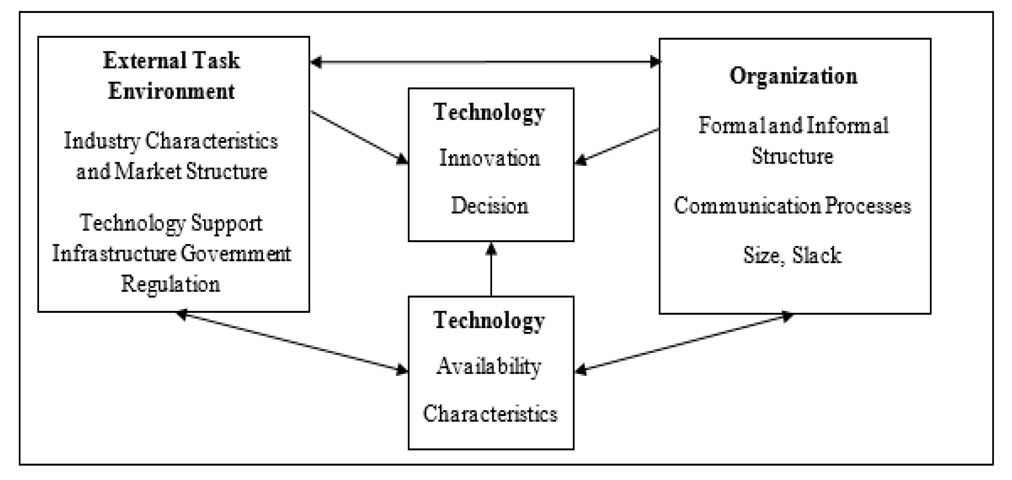 Sustainability 13 00440 g007 Sustainability 13 00440 g007