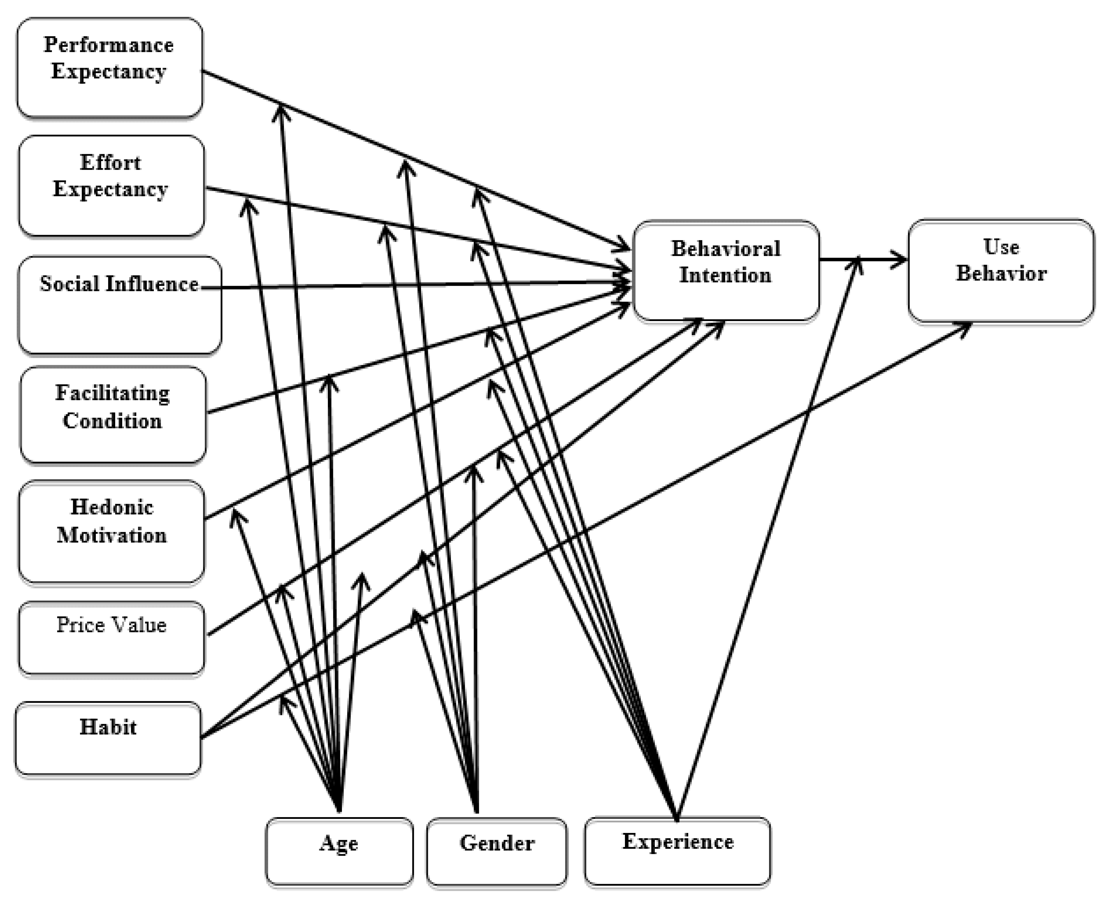 Sustainability 13 00440 g010 Sustainability 13 00440 g010