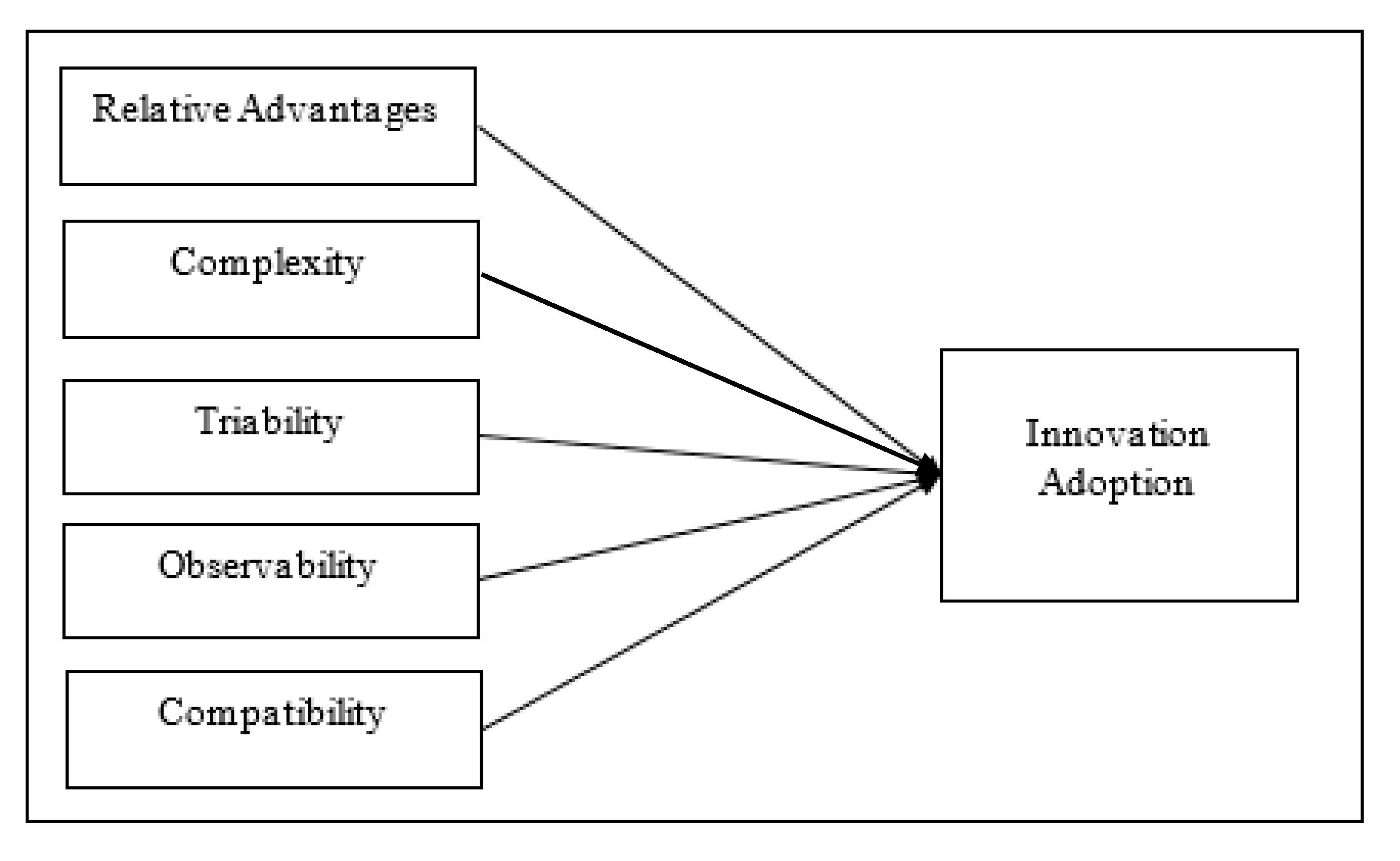 Sustainability 13 00440 g011 Sustainability 13 00440 g011