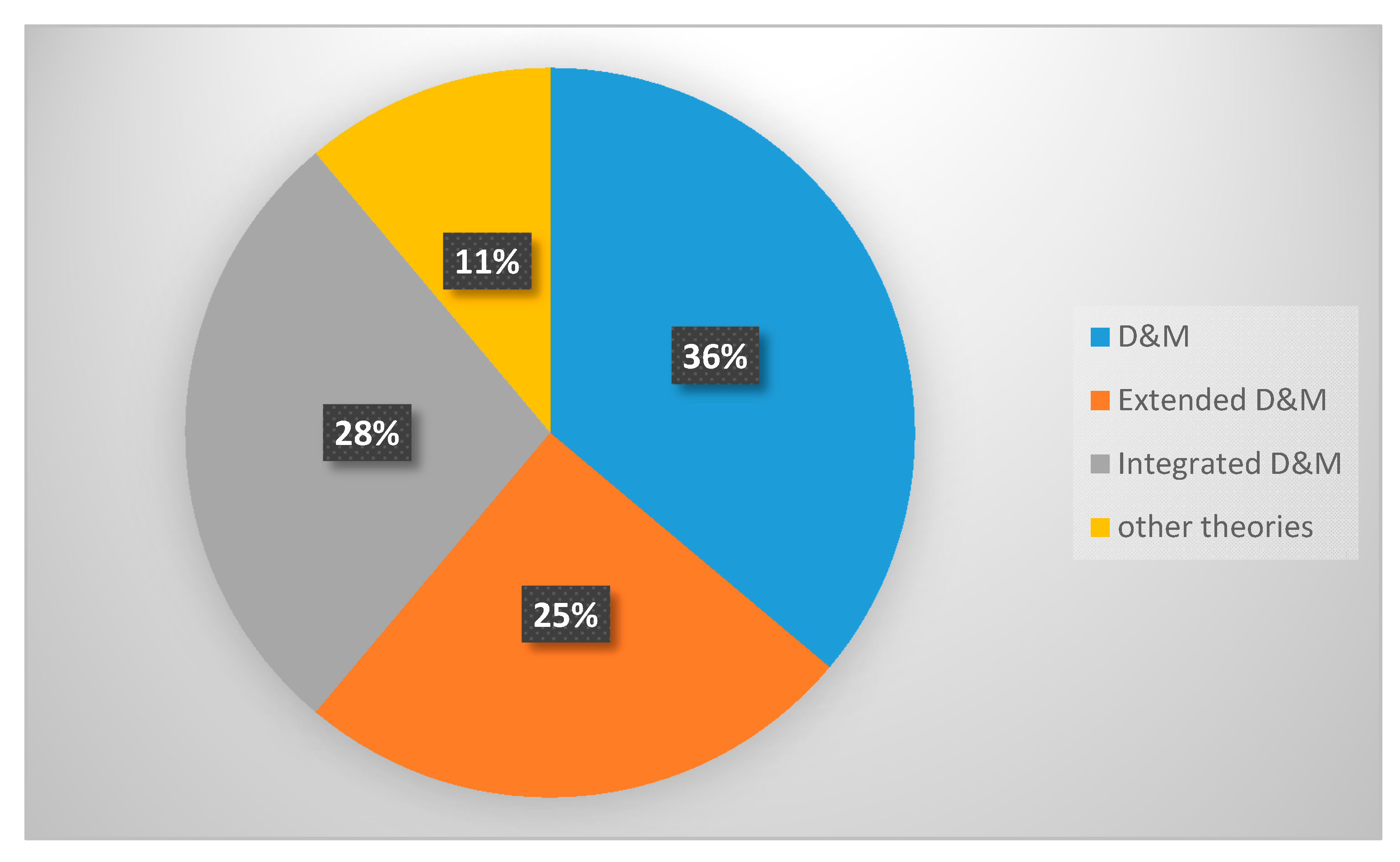 Sustainability 13 00440 g012 Sustainability 13 00440 g012