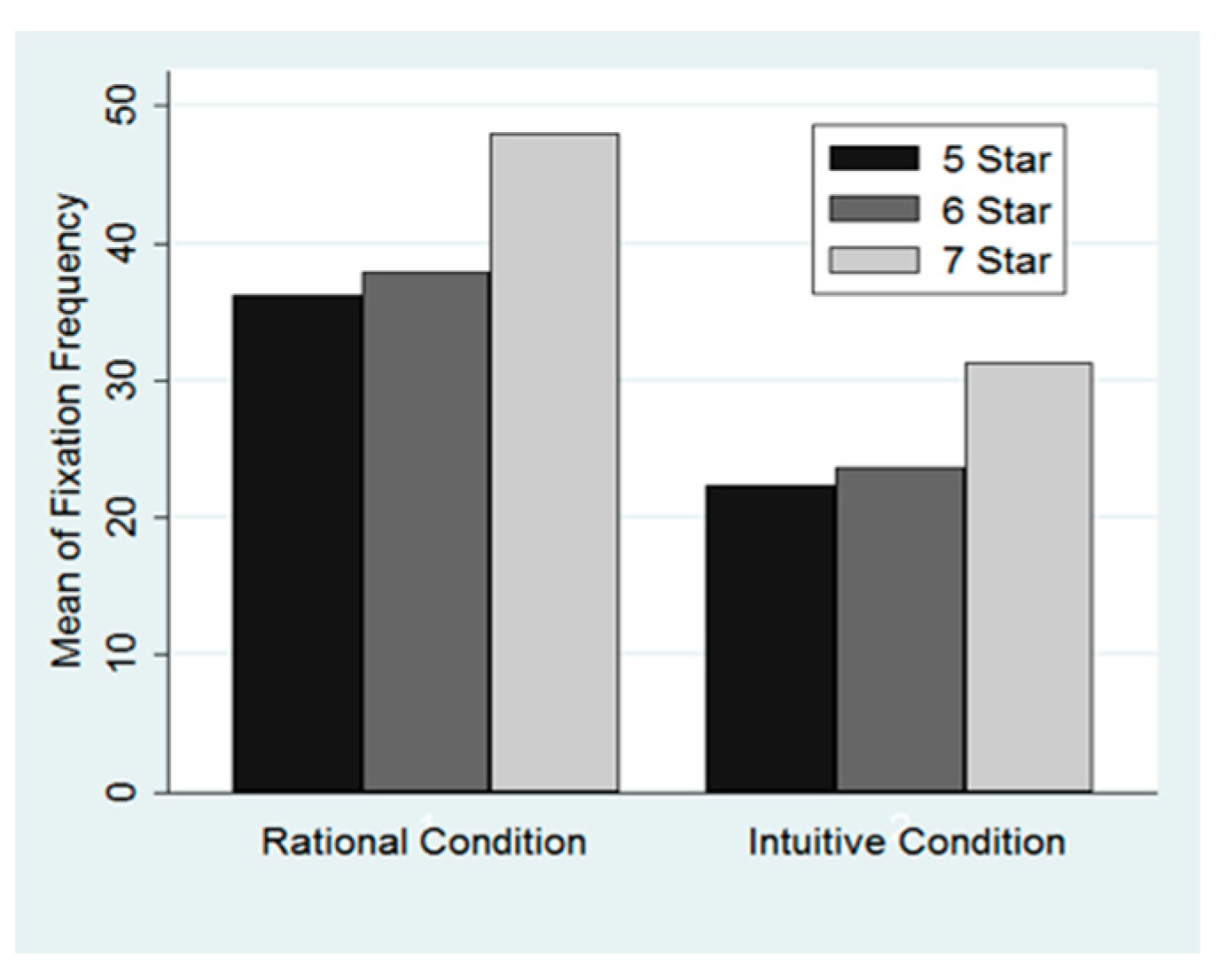 Sustainability 13 00441 g003