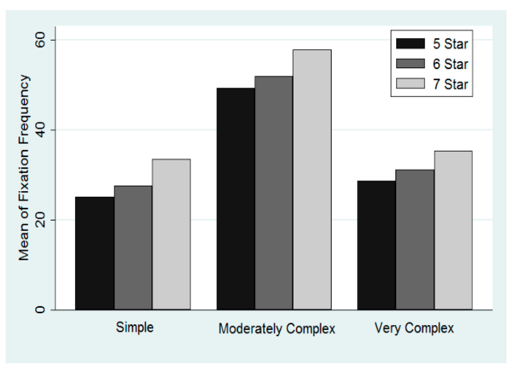 Sustainability 13 00441 g005