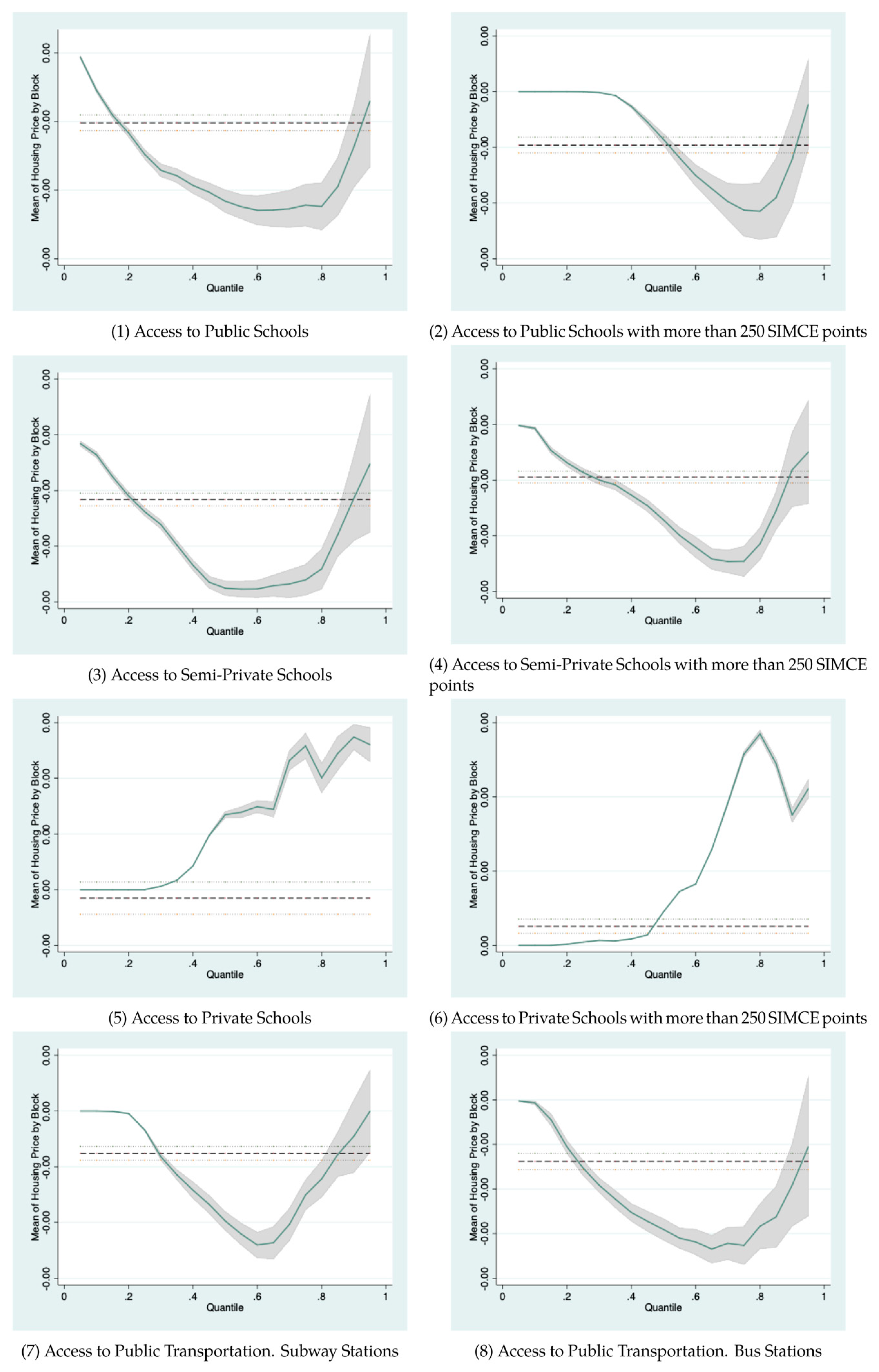 Sustainability 13 00442 g002a