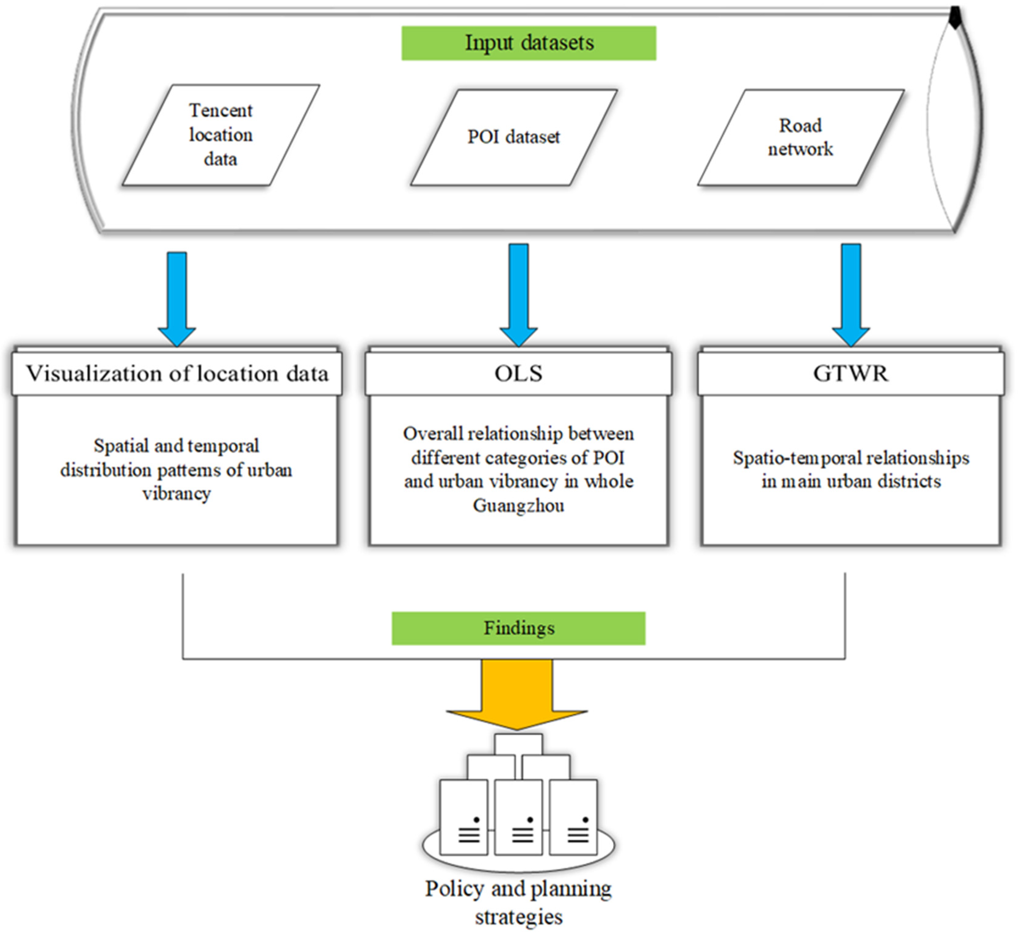 Sustainability 13 00444 g003