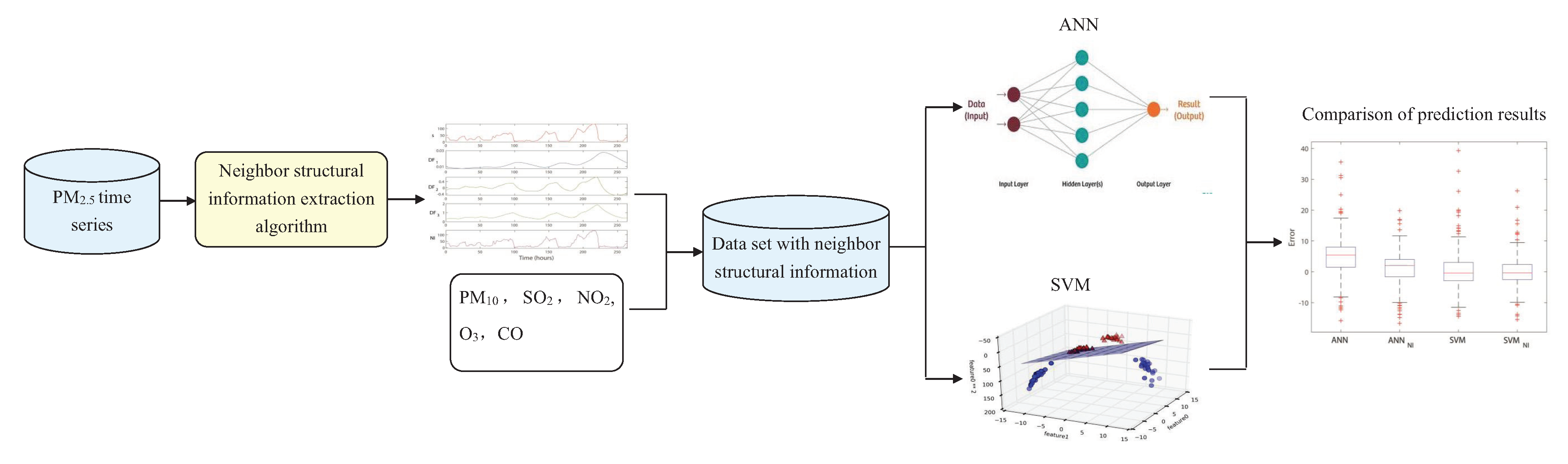 Sustainability 13 00447 g002