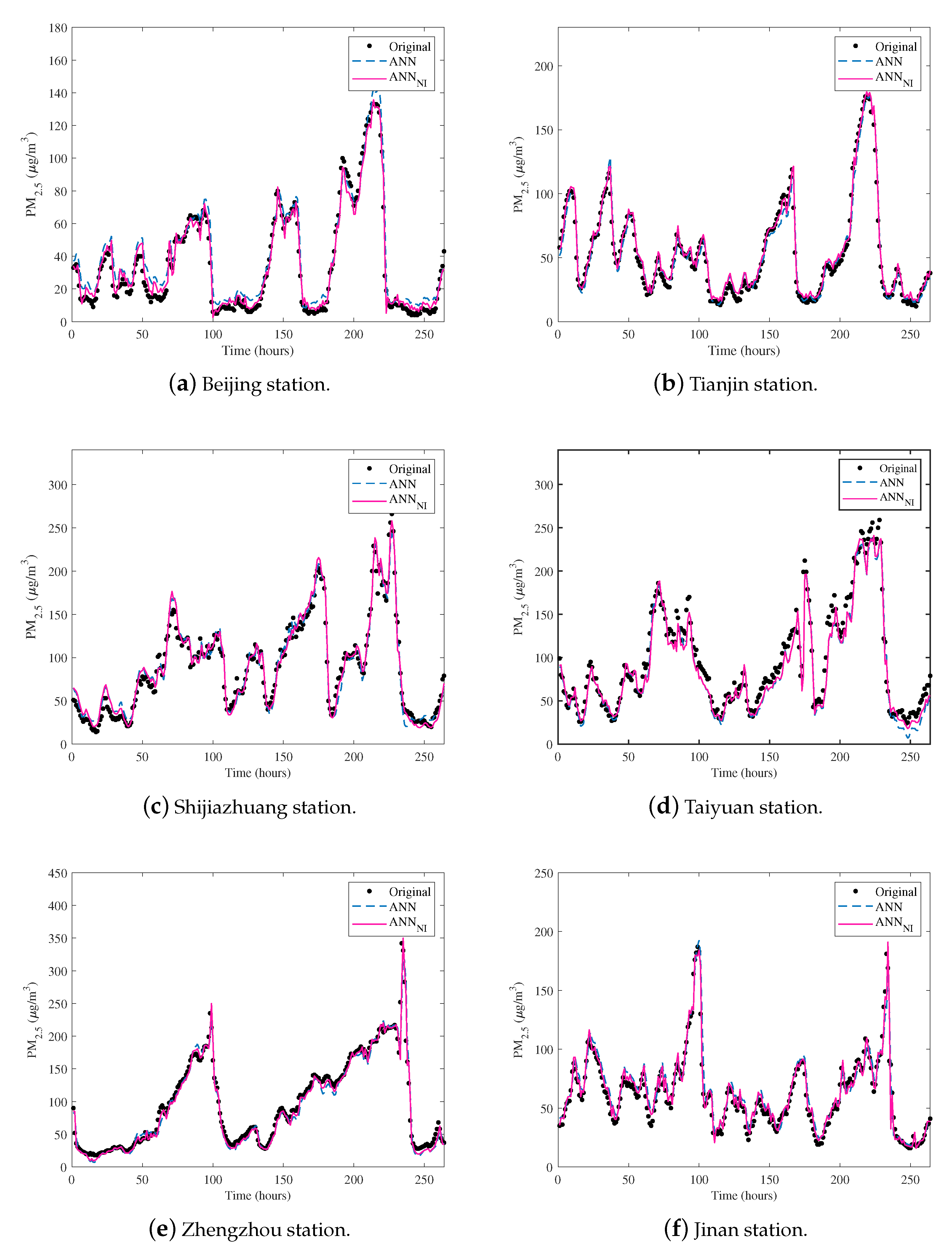 Sustainability 13 00447 g005