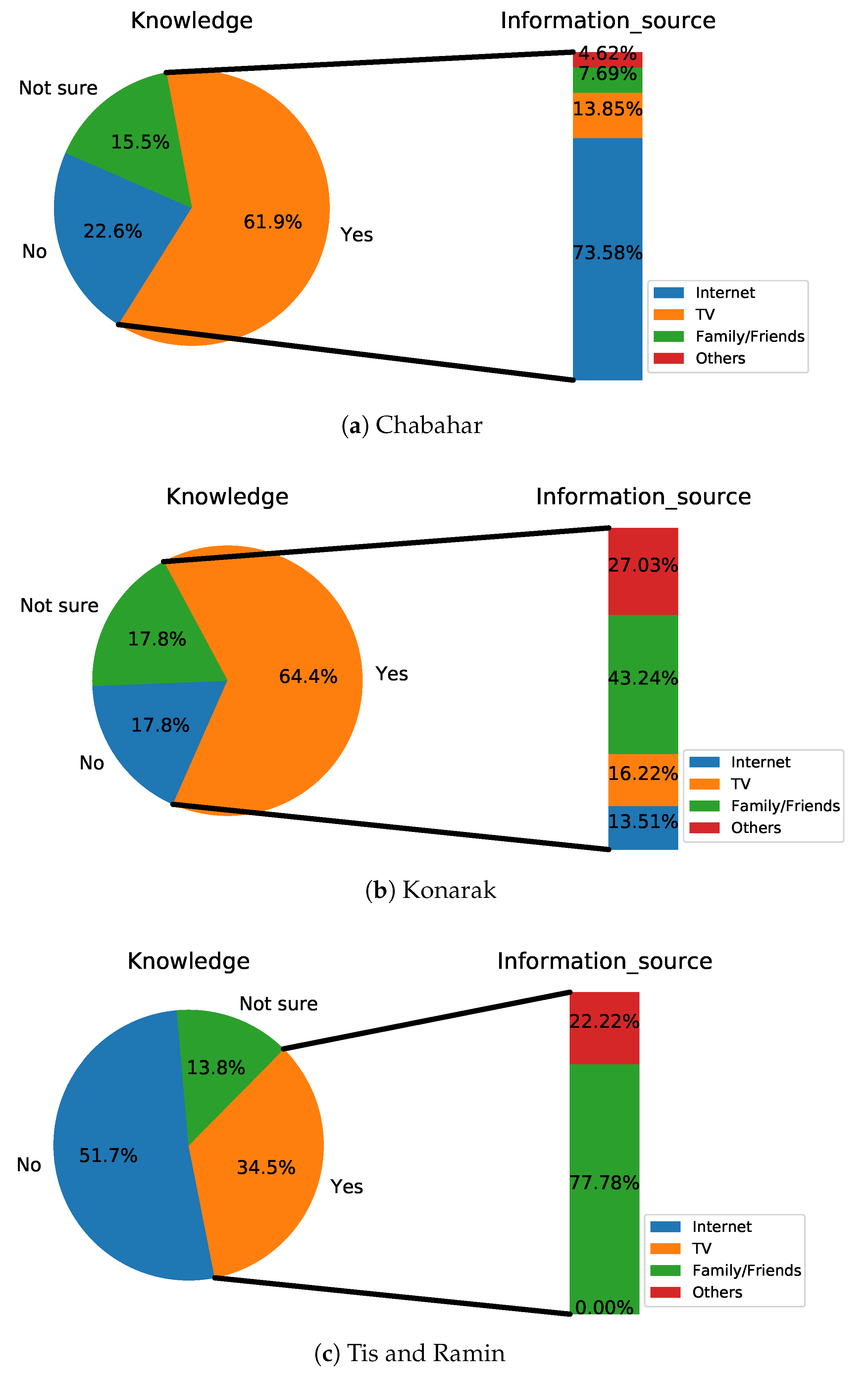 Sustainability 13 00449 g003 Sustainability 13 00449 g003