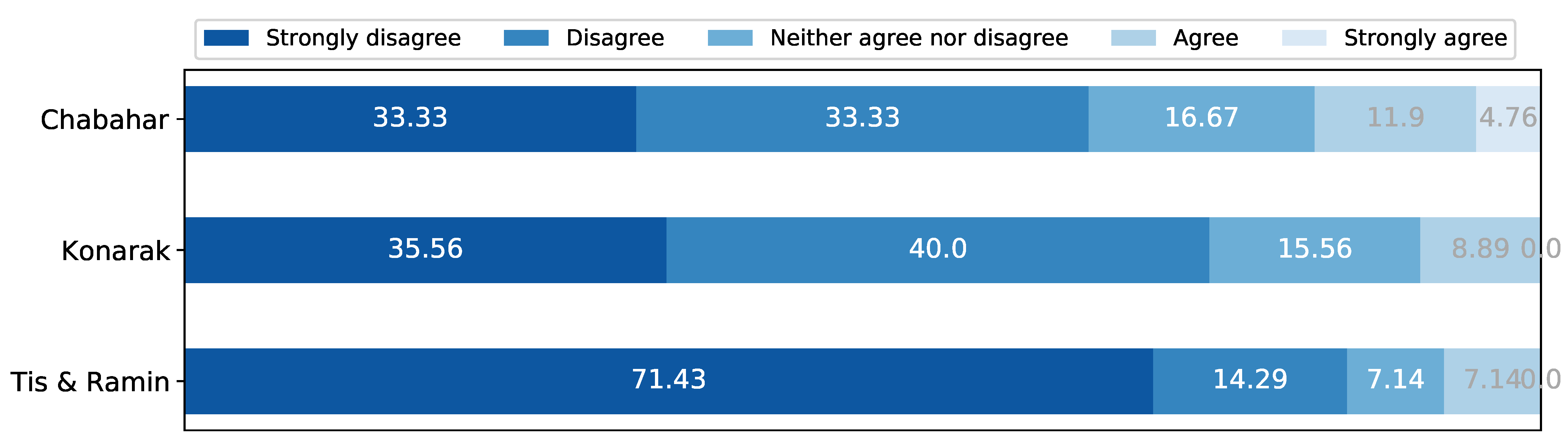 Sustainability 13 00449 g004 Sustainability 13 00449 g004