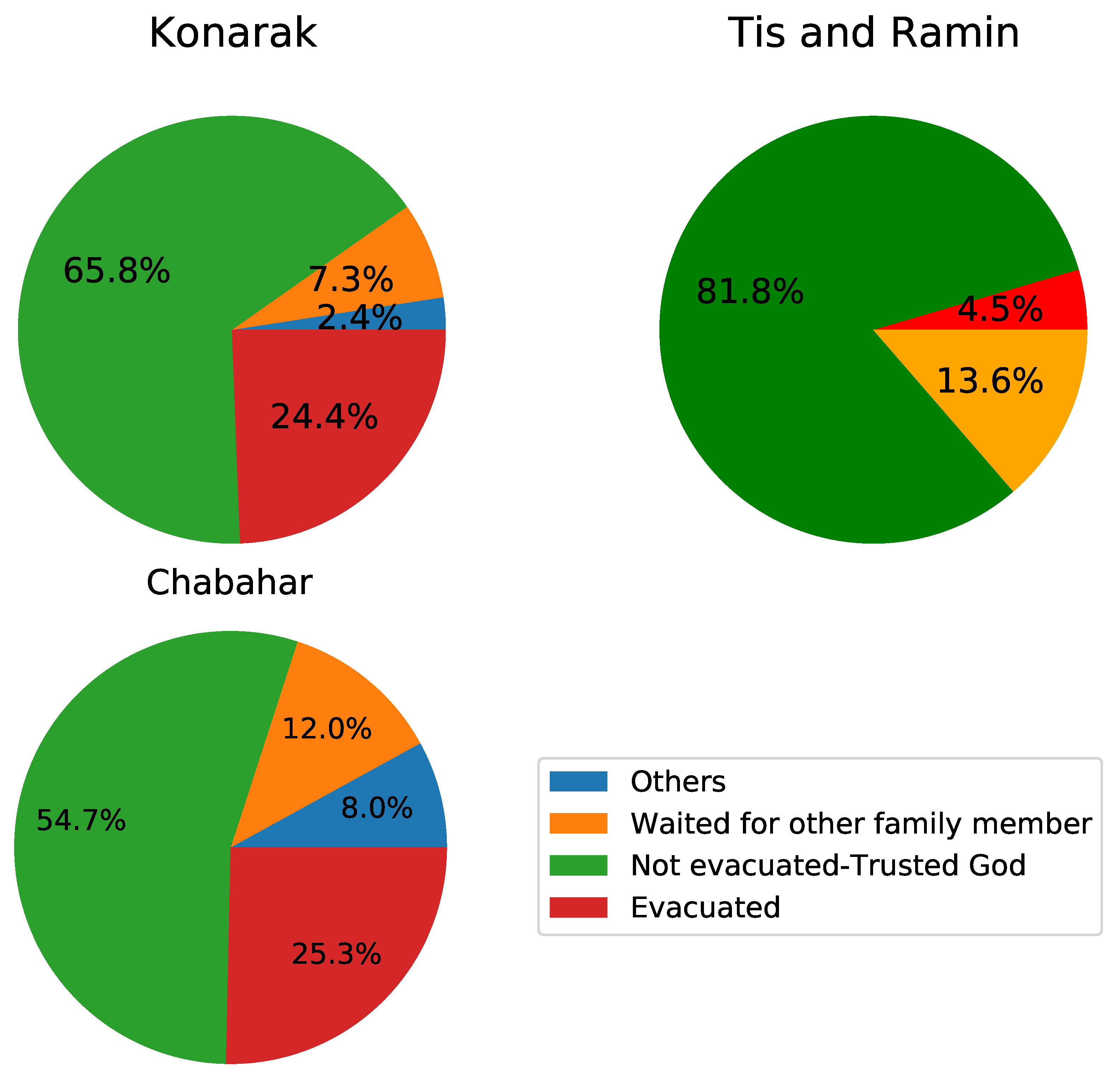 Sustainability 13 00449 g005 Sustainability 13 00449 g005