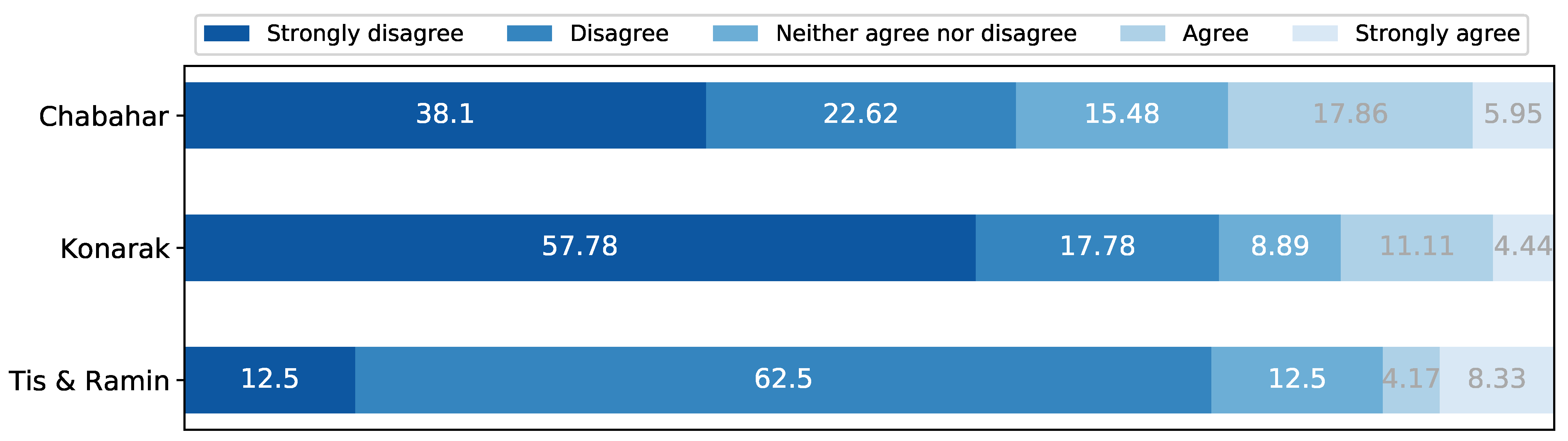 Sustainability 13 00449 g007 Sustainability 13 00449 g007