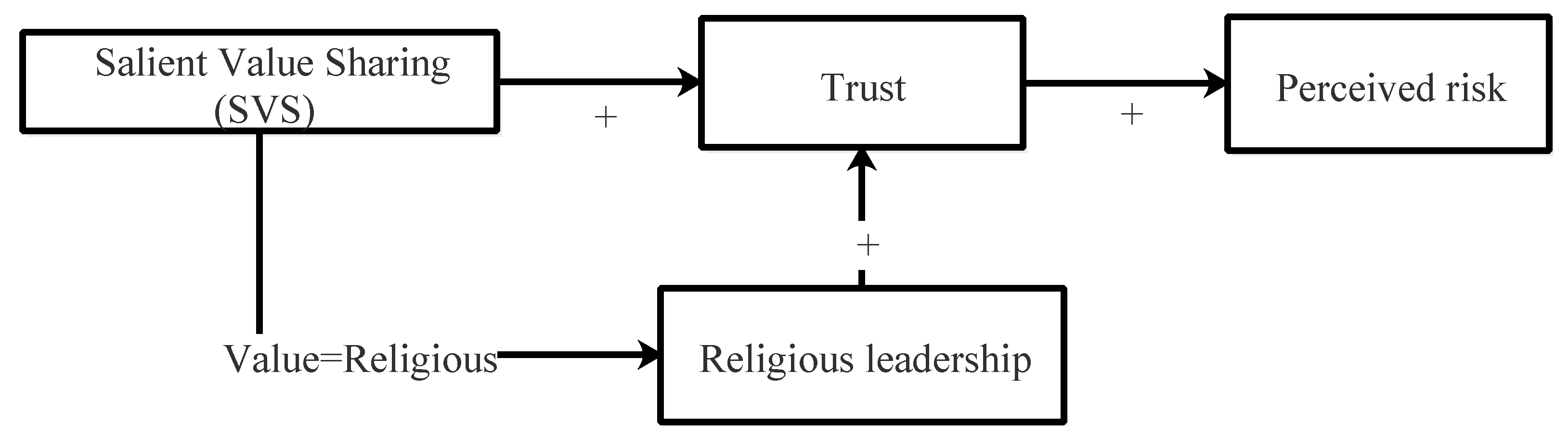 Sustainability 13 00449 g009 Sustainability 13 00449 g009