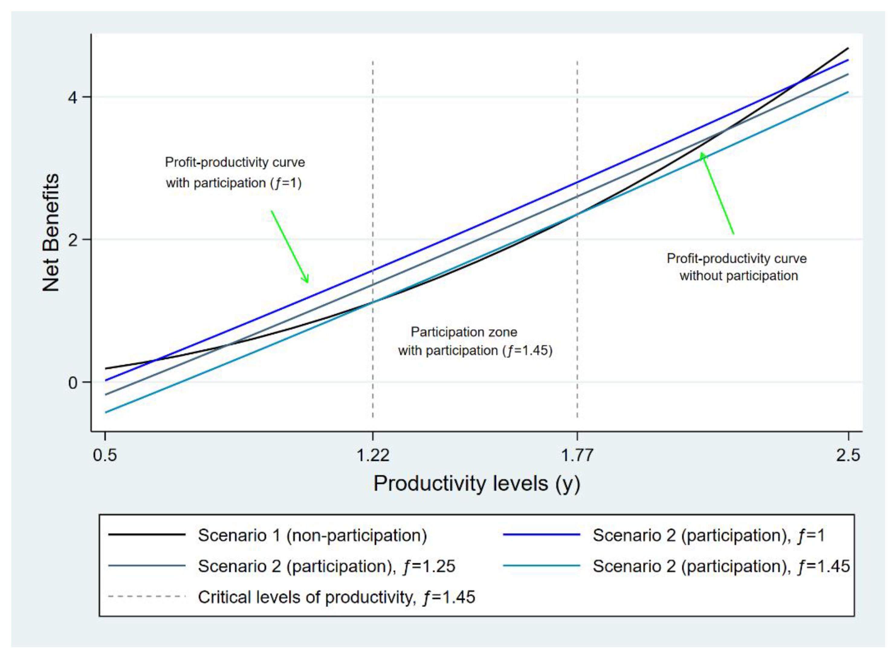 Sustainability 13 00450 g005