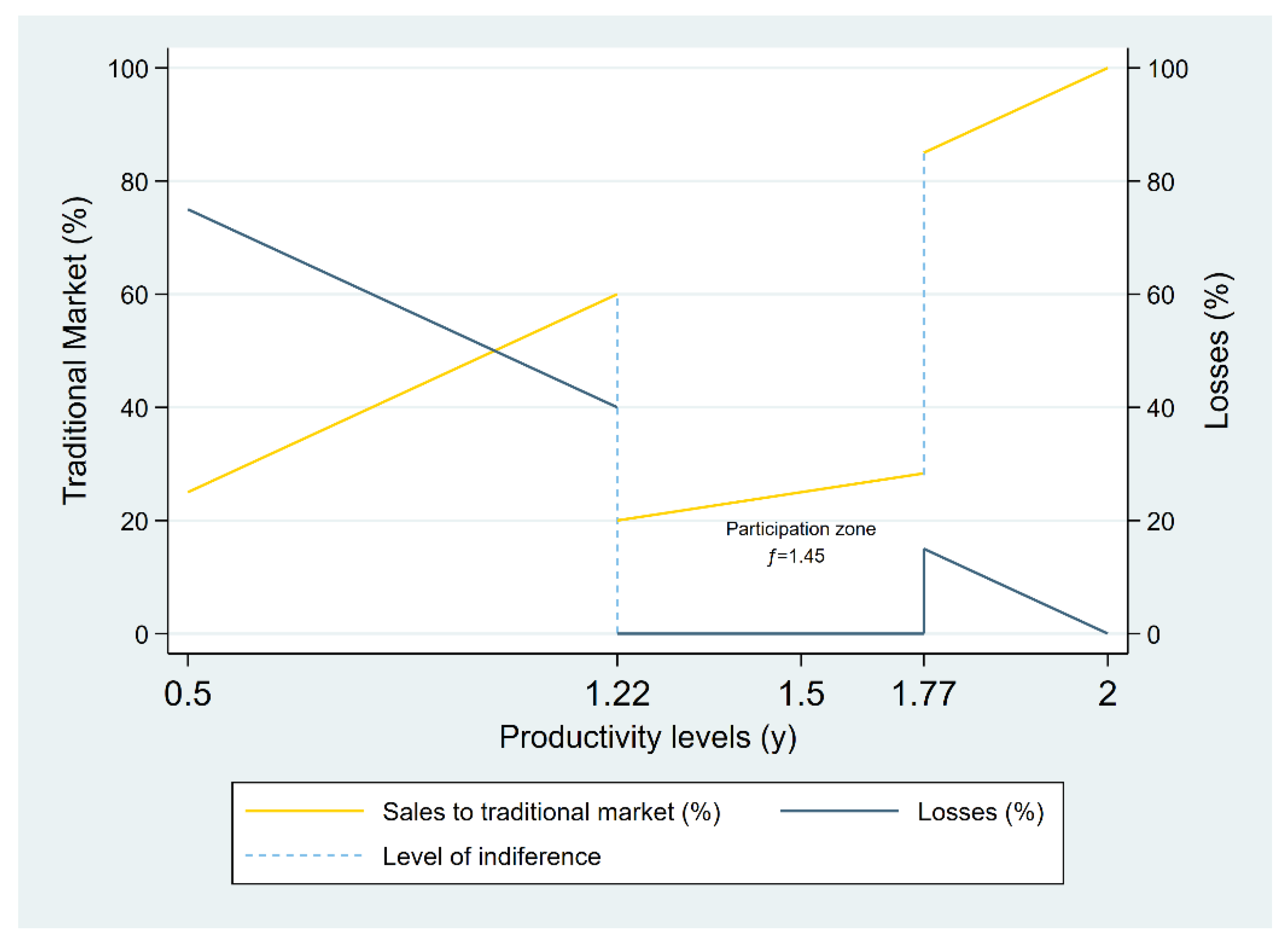 Sustainability 13 00450 g006