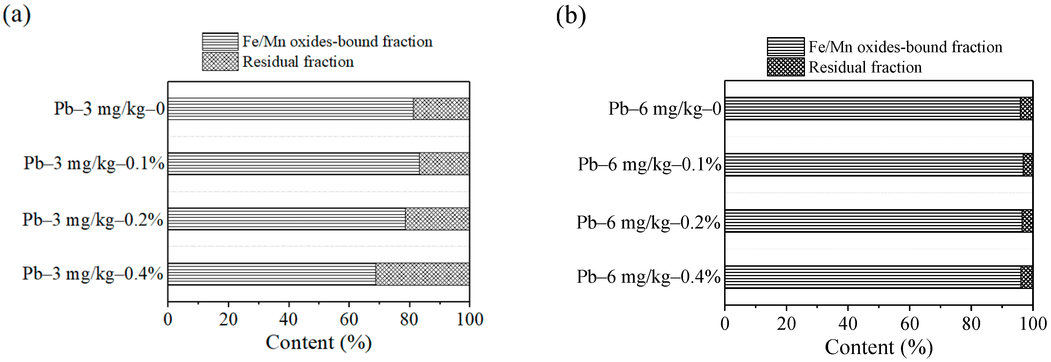 Sustainability 13 00452 g007