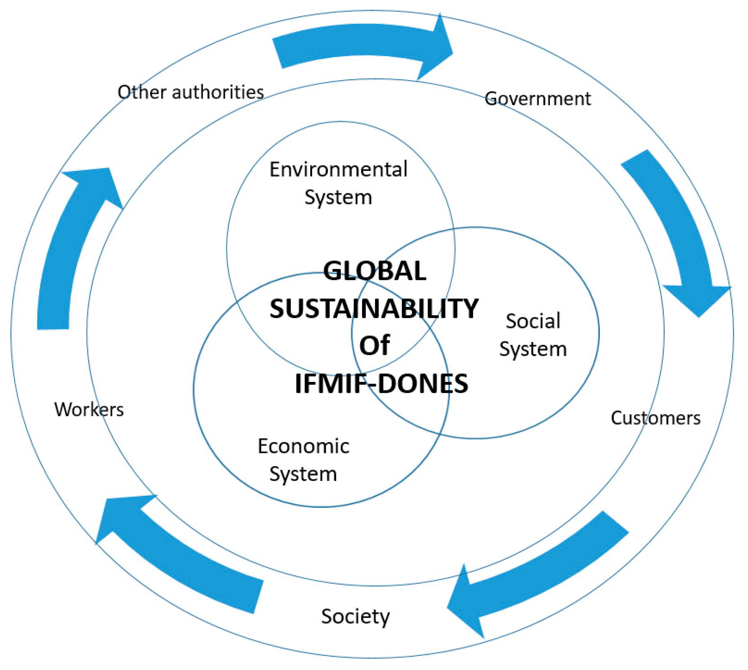 Sustainability 13 00454 g001 Sustainability 13 00454 g001