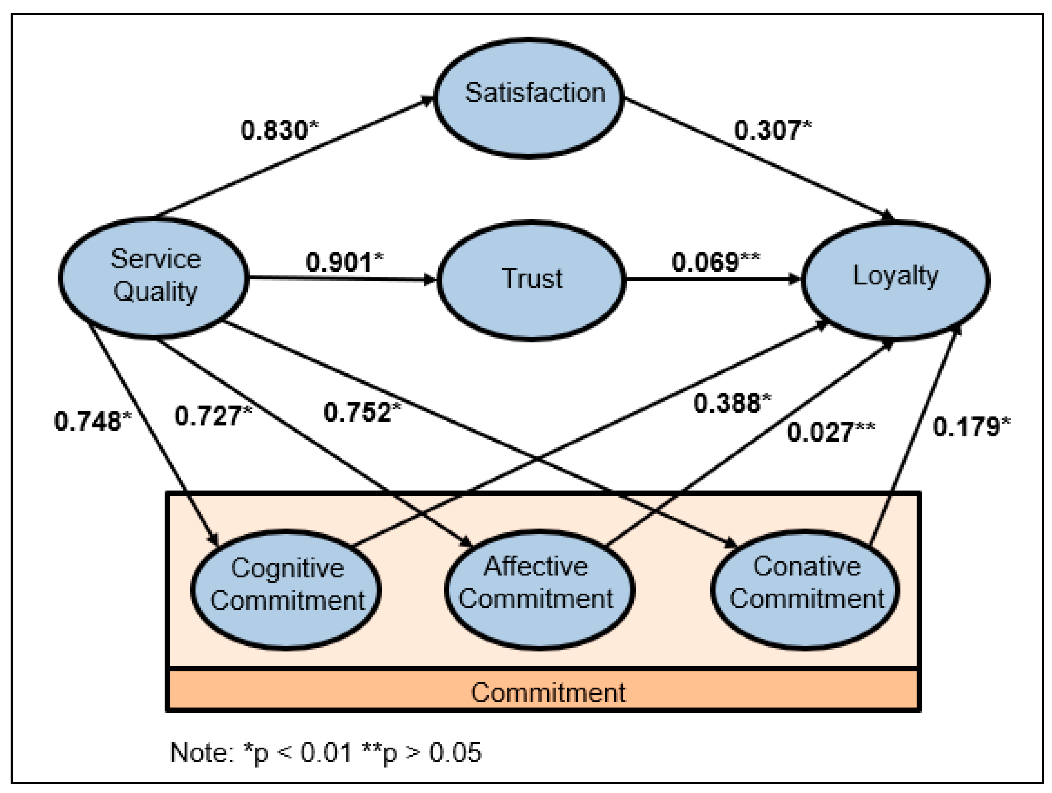 Sustainability 13 00458 g002 Sustainability 13 00458 g002