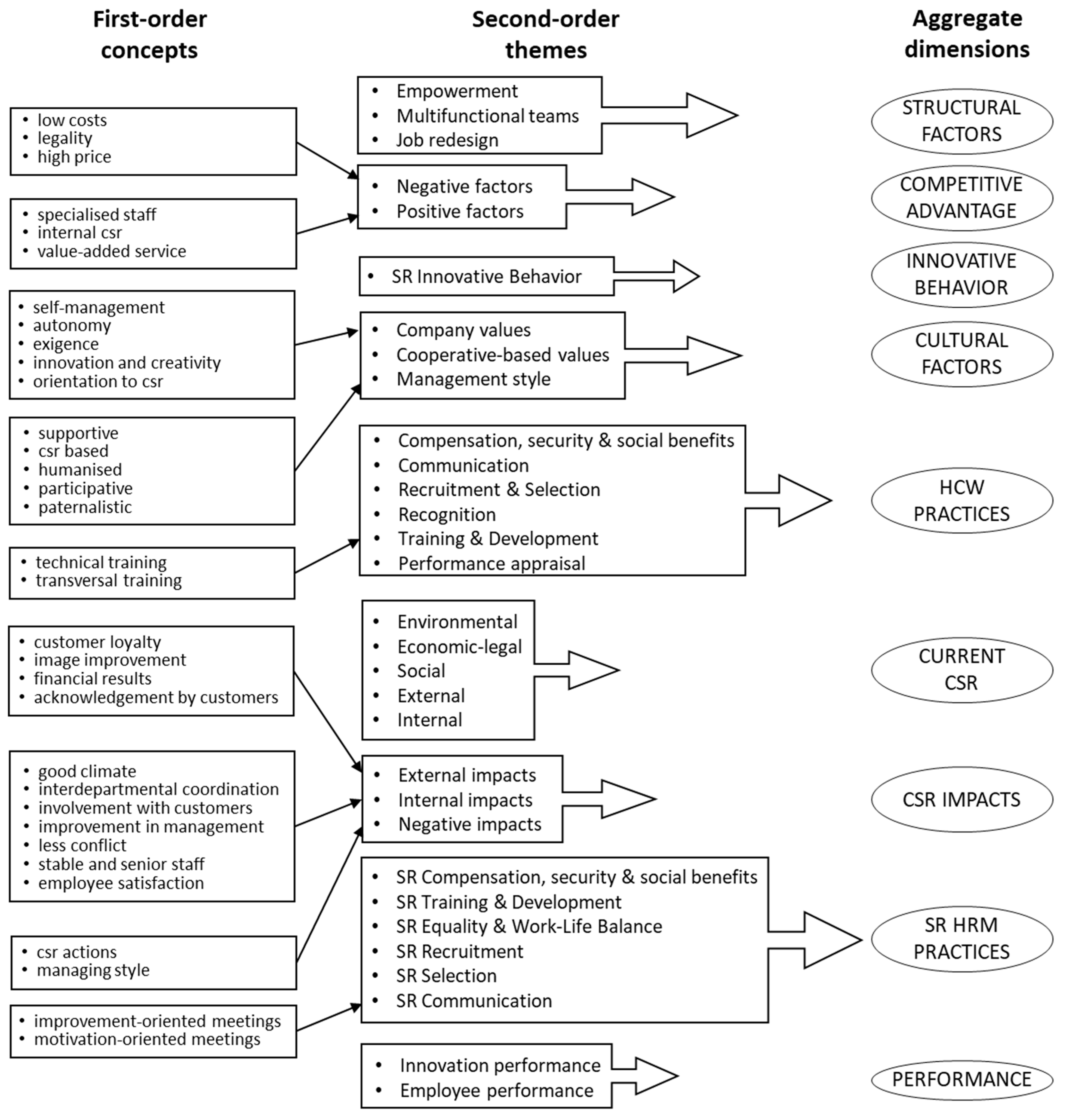 Sustainability 13 00459 g002