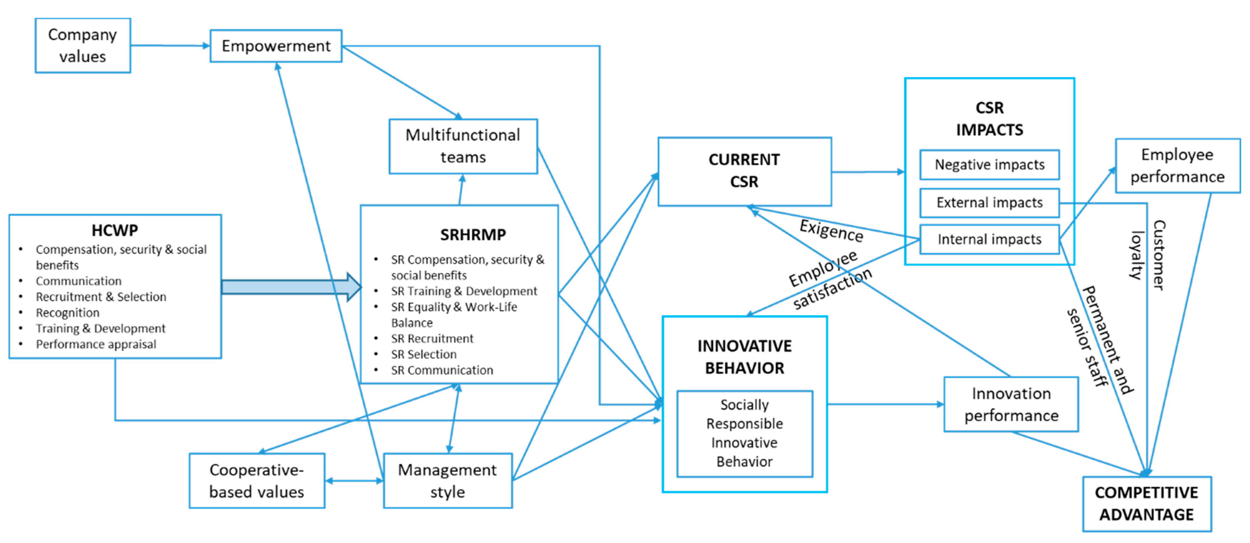 Sustainability 13 00459 g003