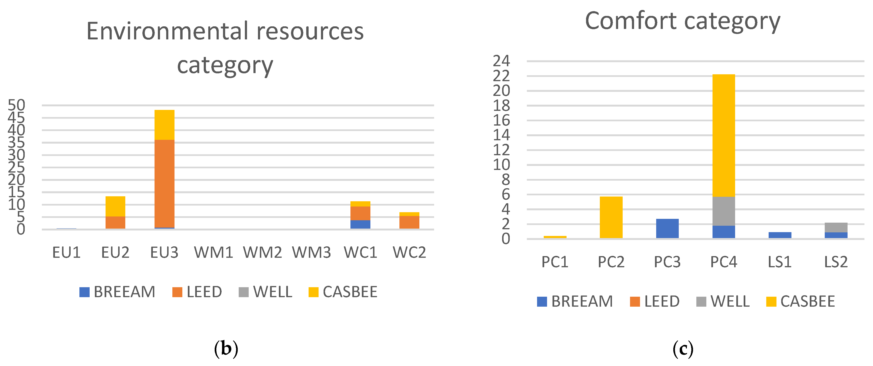 Sustainability 13 00460 g003b