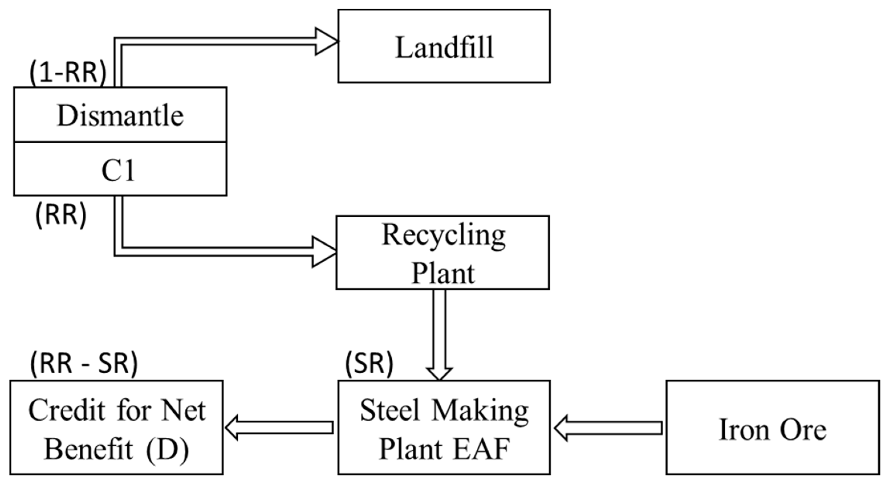 Sustainability 13 00461 g006 Sustainability 13 00461 g006