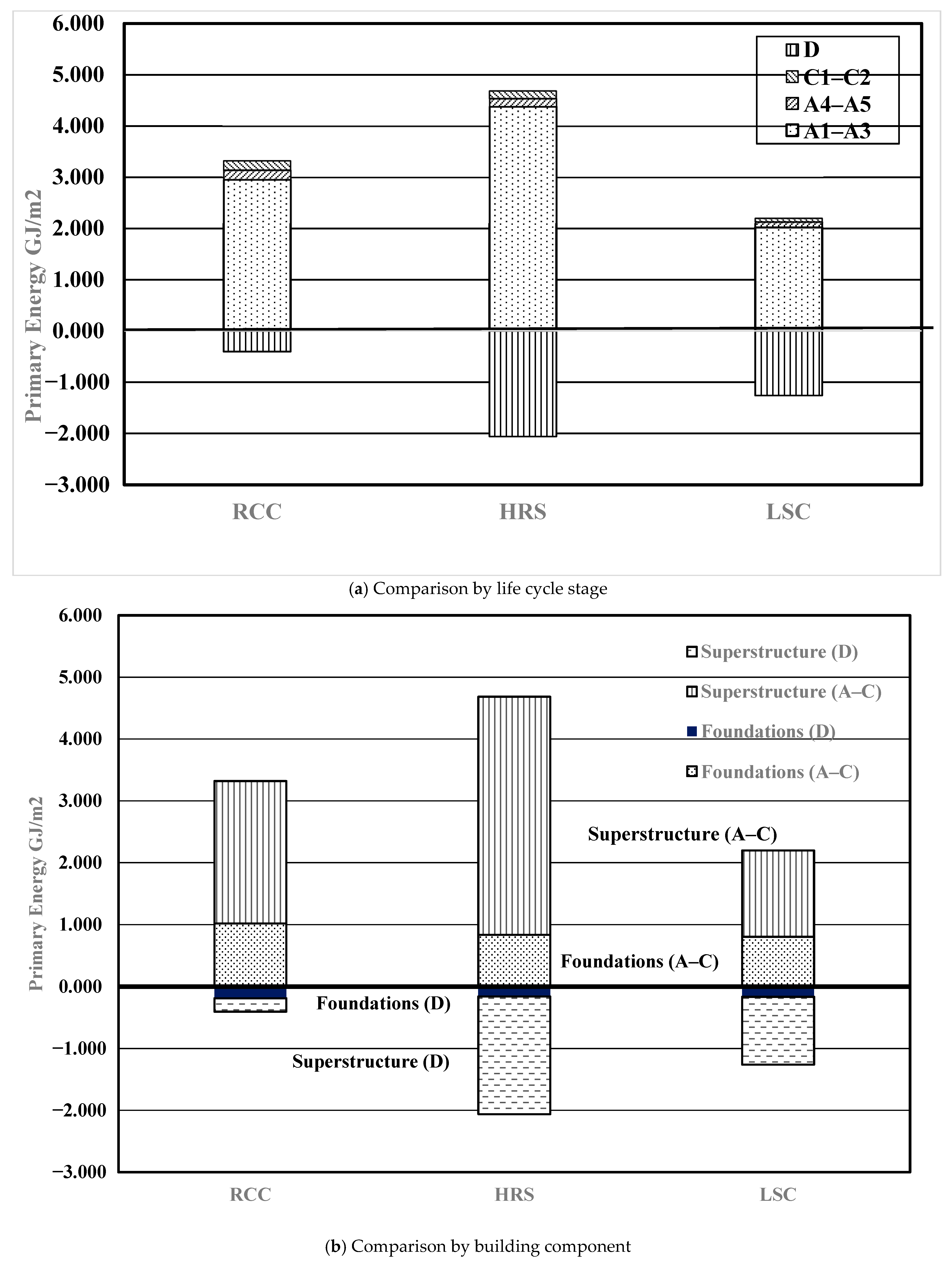 Sustainability 13 00461 g010 Sustainability 13 00461 g010