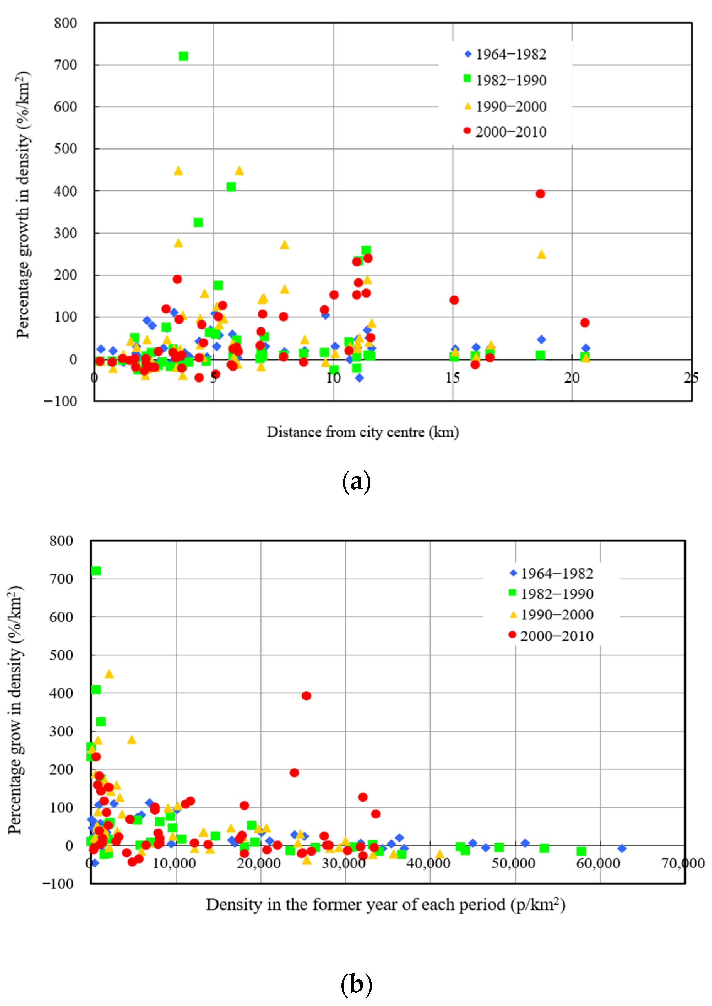 Sustainability 13 00463 g004 Sustainability 13 00463 g004