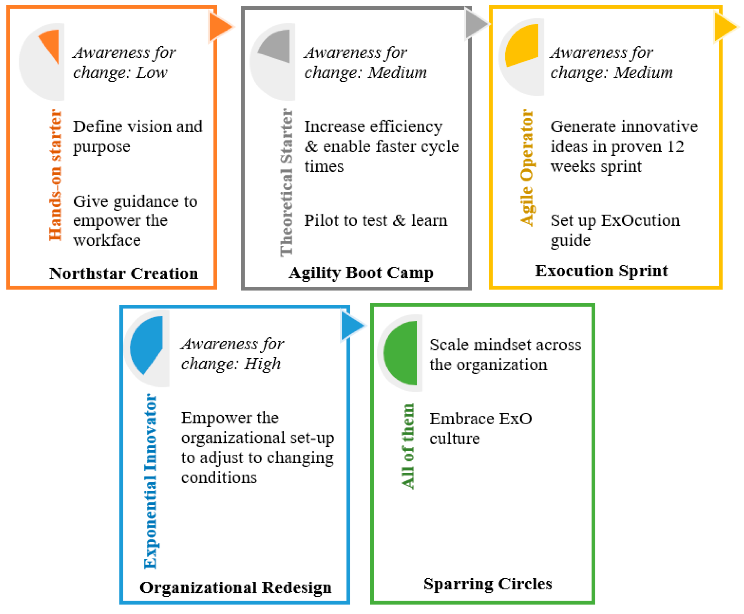 Sustainability 13 00464 g003
