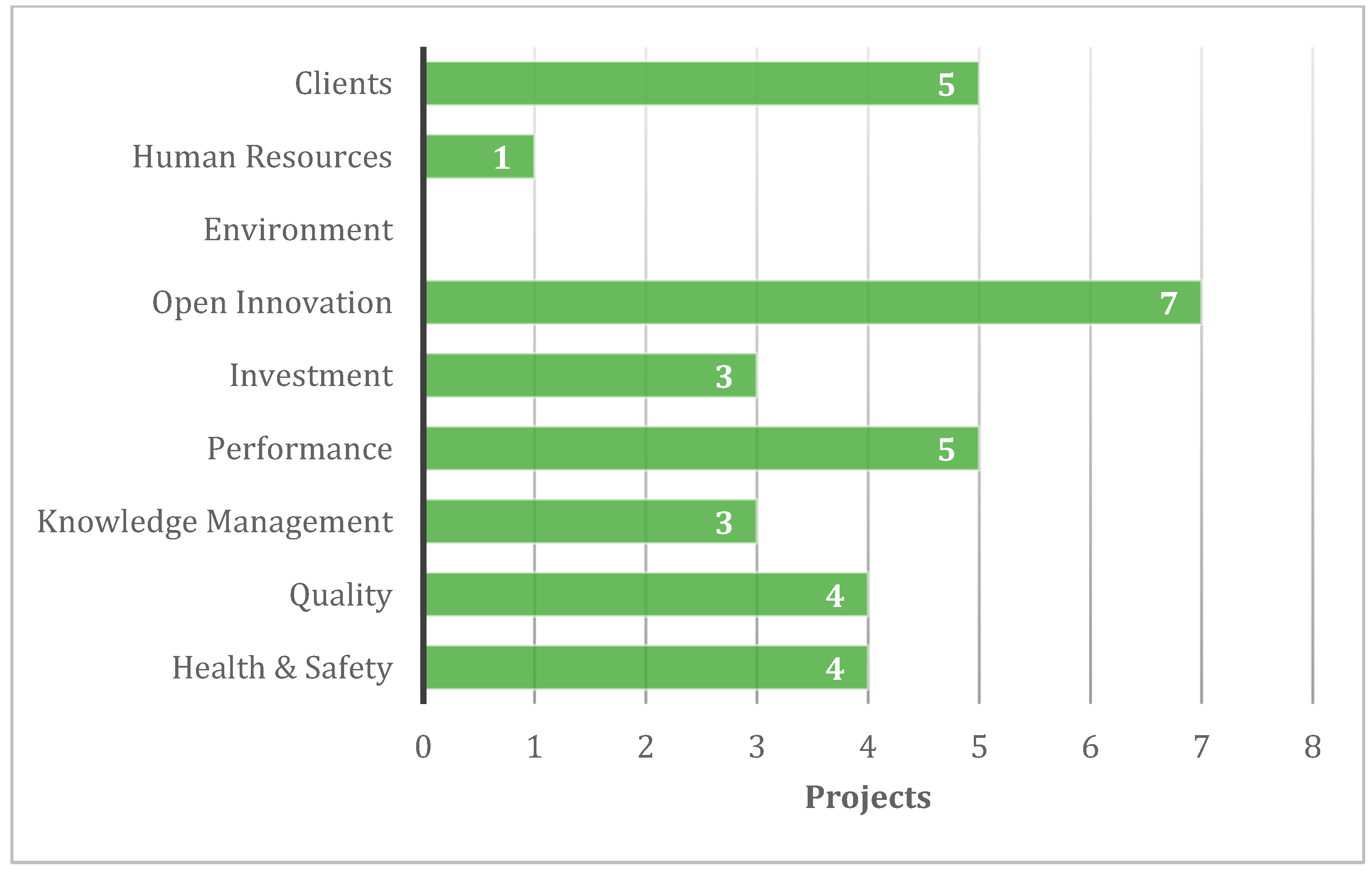 Sustainability 13 00464 g007