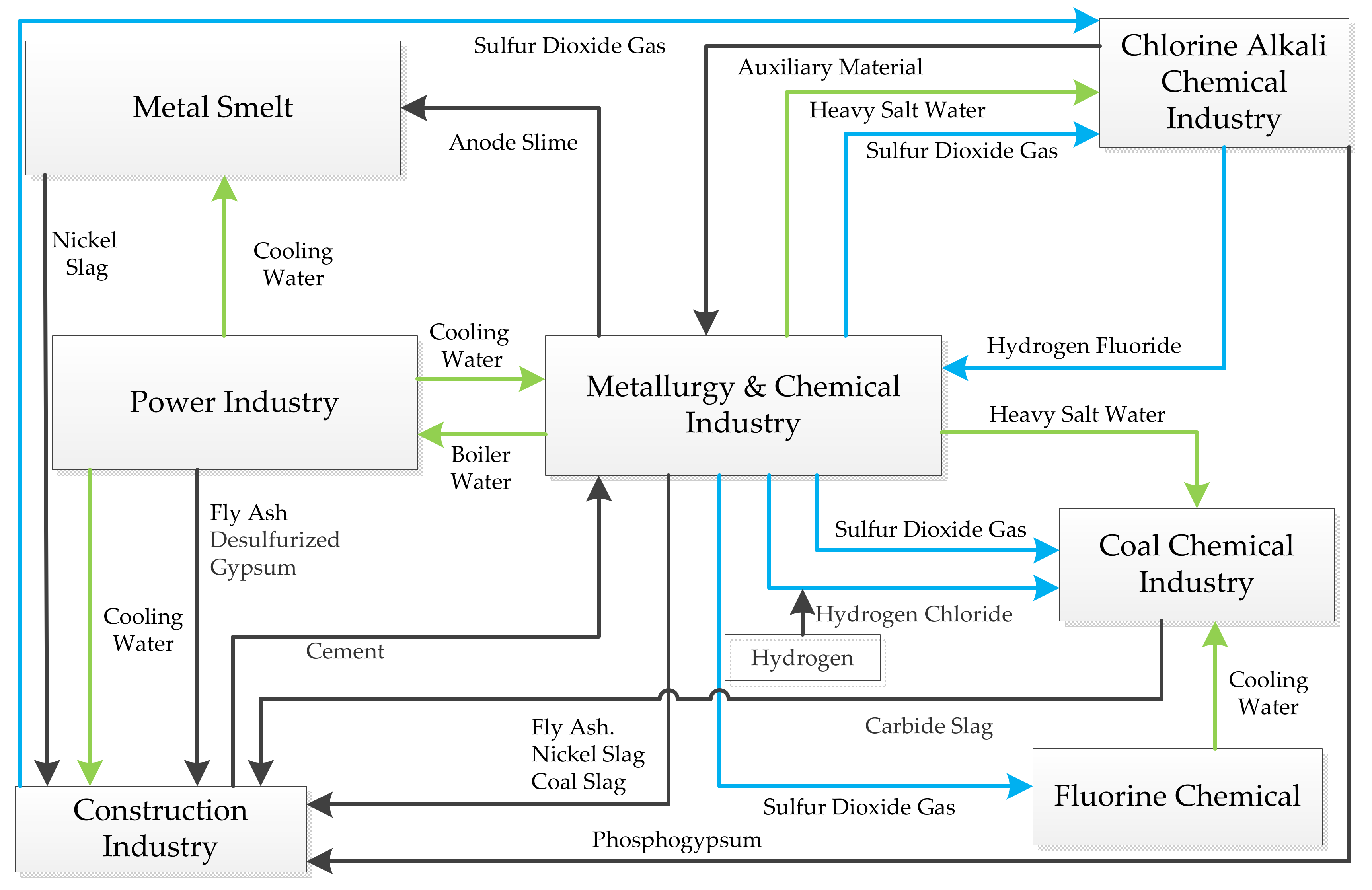 Sustainability 13 00466 g001