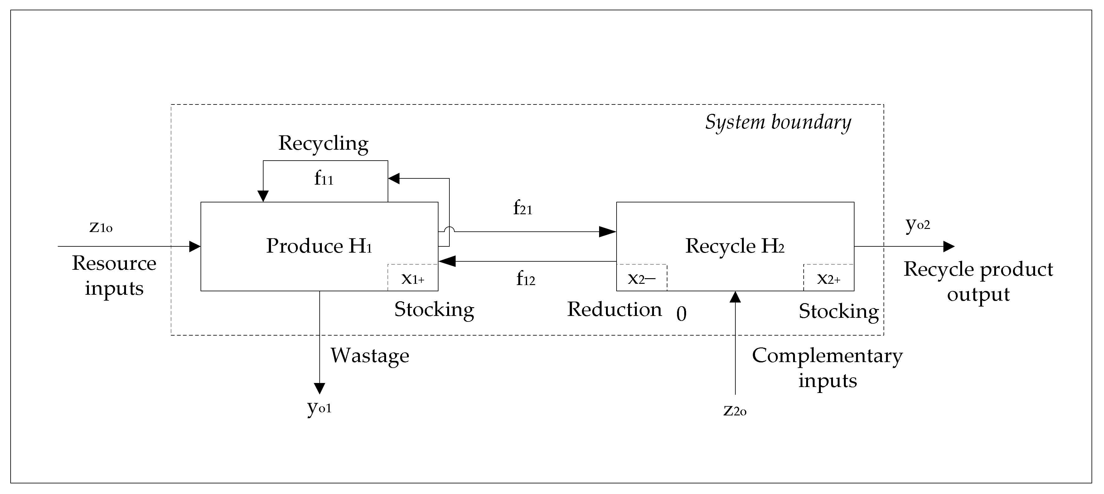 Sustainability 13 00466 g002