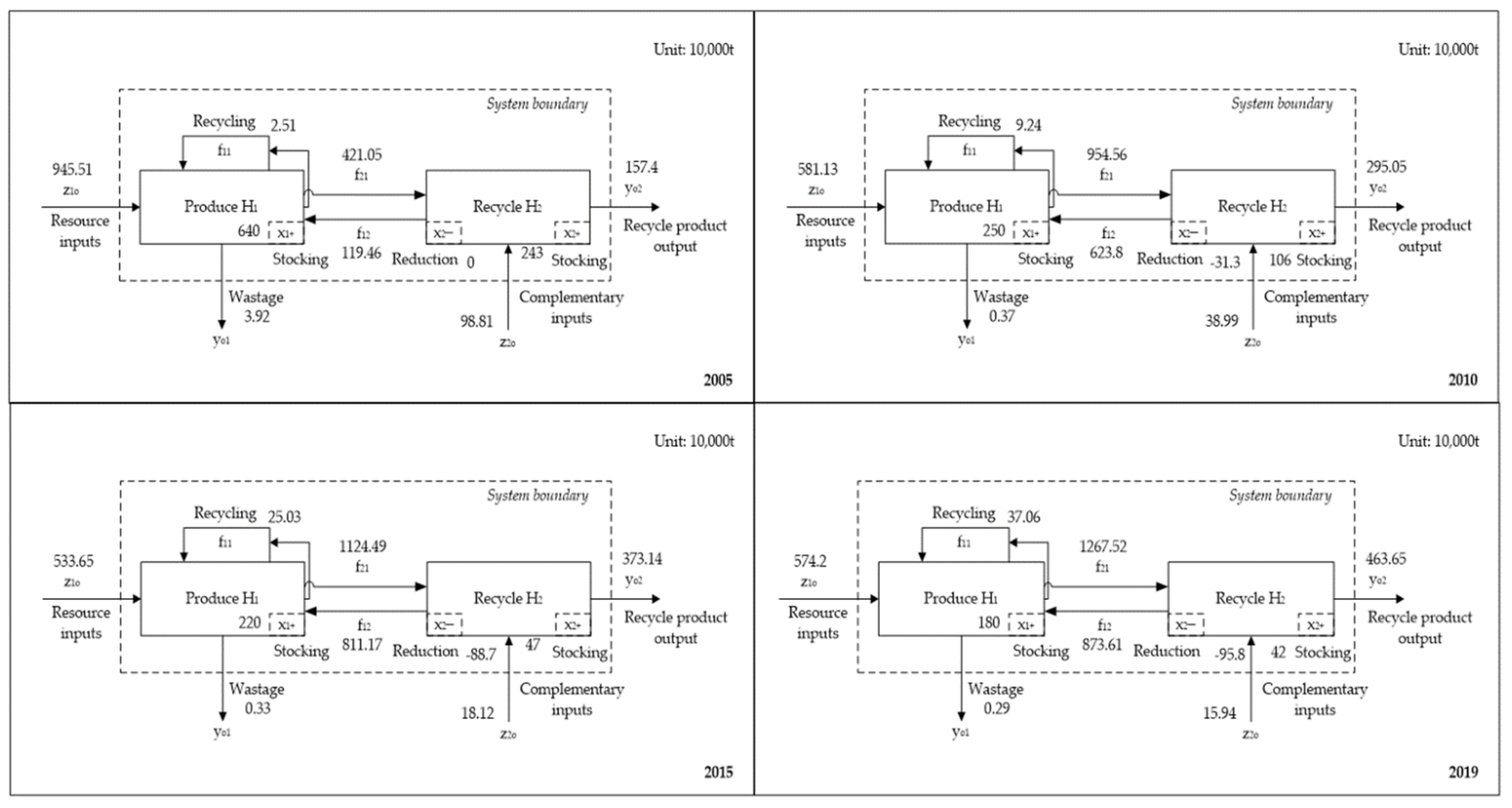 Sustainability 13 00466 g003